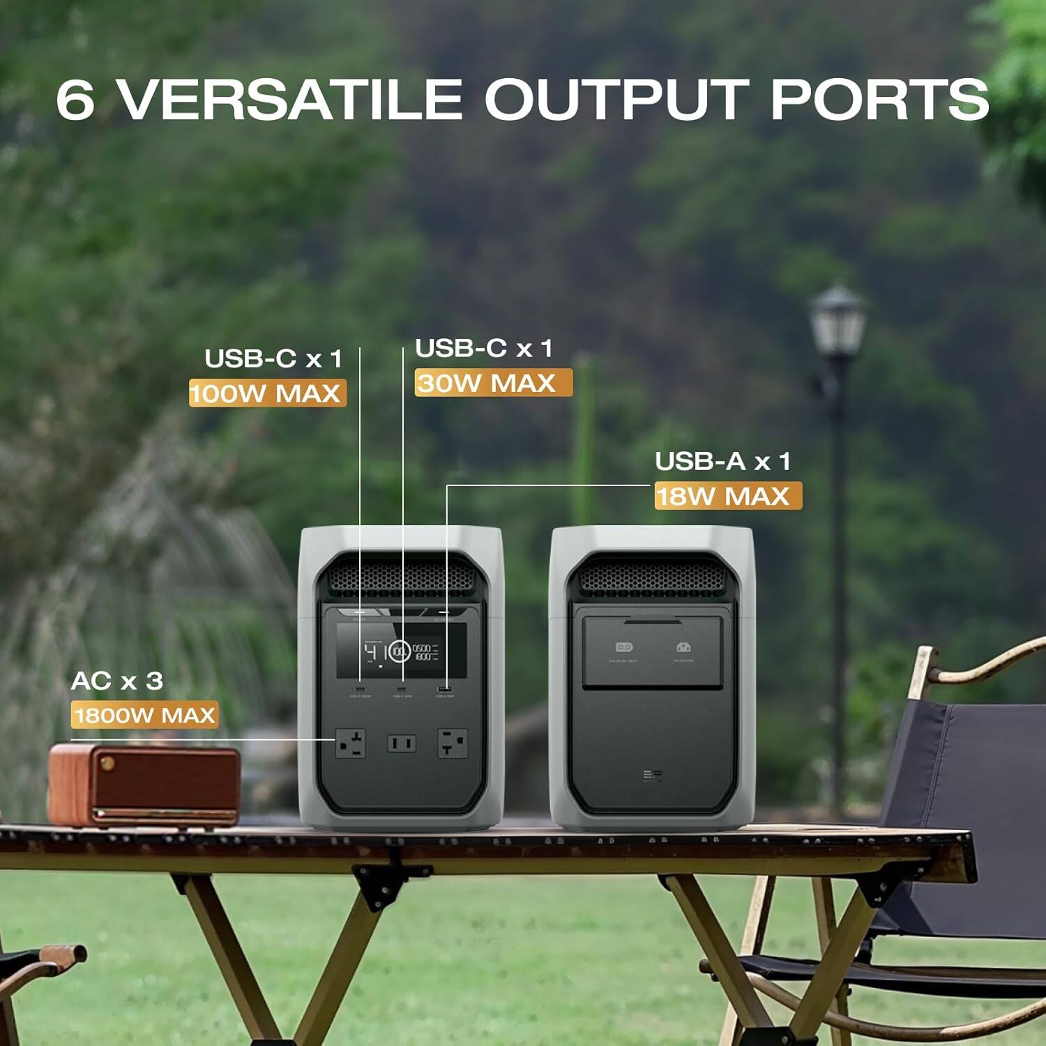 6 VERSATILE OUTPUT PORTS  
USB-C x 1 100W MAX  
USB-C x 1 30W MAX  
USB-A x 1 18W MAX  
AC x 3 1800W MAX