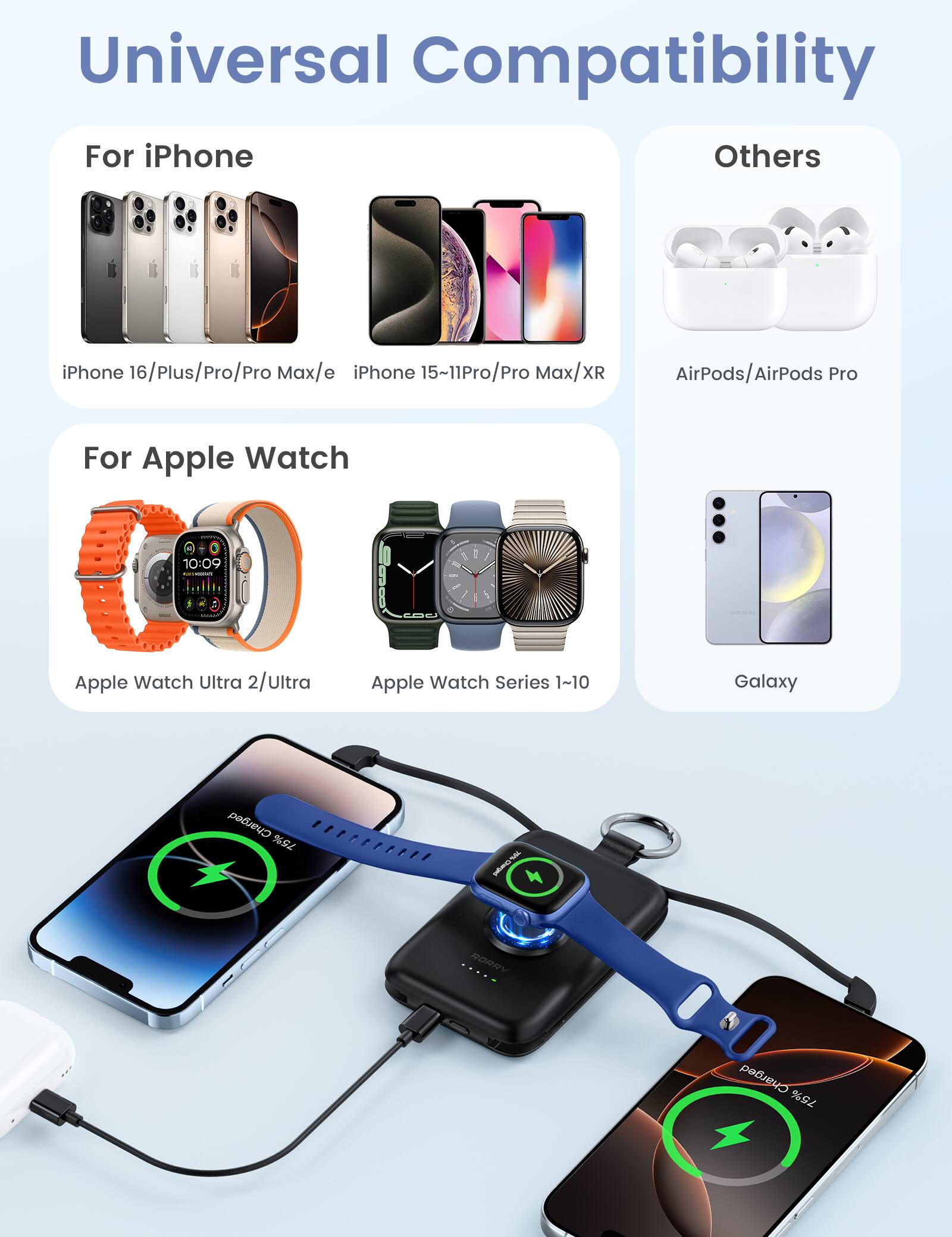 Universal Compatibility

For iPhone
- iPhone 16/Plus/Pro/Pro Max/e
- iPhone 15~11Pro/Pro Max/XR

For Apple Watch
- Apple Watch Ultra 2/Ultra
- Apple Watch Series 1~10

Others
- AirPods/AirPods Pro
- Galaxy

Charged 75%
Projection 70%