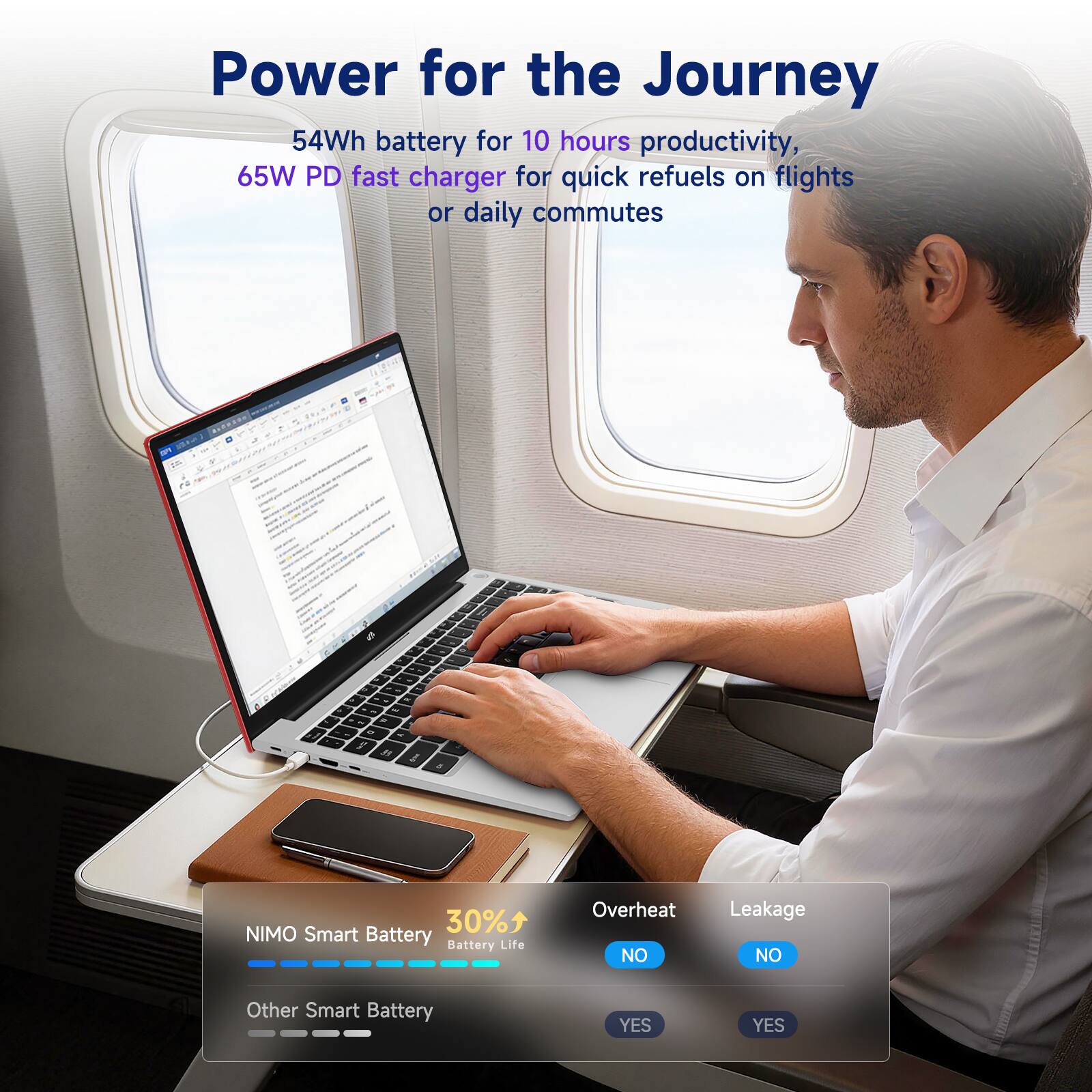 Power for the Journey  
54Wh battery for 10 hours productivity, 65W PD fast charger for quick refuels on flights or daily commutes  

NIMO Smart Battery  
30% Battery Life  
Overheat NO  
Leakage NO  
Other Smart Battery  
YES  
YES