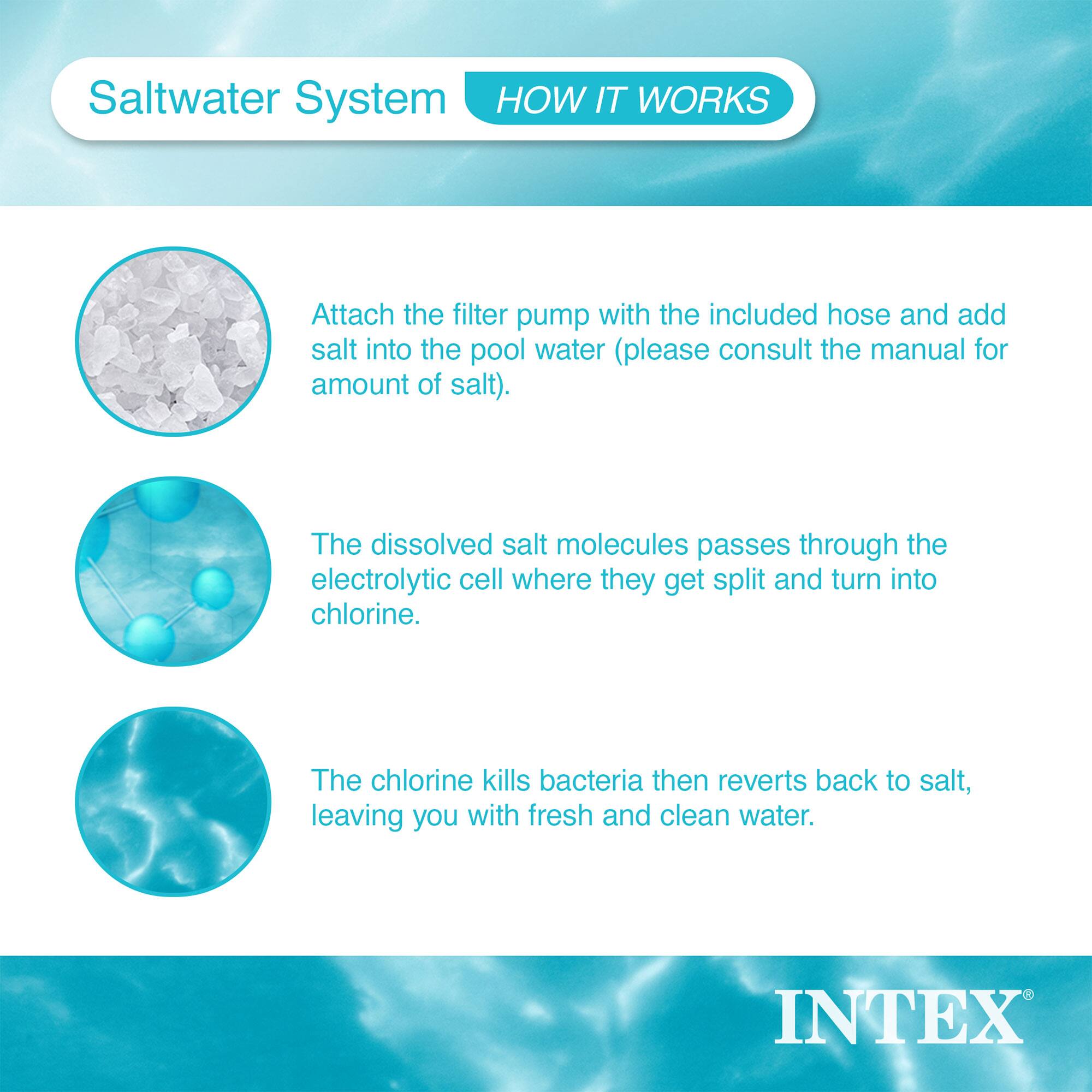 Saltwater System  
HOW IT WORKS  

Attach the filter pump with the included hose and add salt into the pool water (please consult the manual for amount of salt).  

The dissolved salt molecules passes through the electrolytic cell where they get split and turn into chlorine.  

The chlorine kills bacteria then reverts back to salt, leaving you with fresh and clean water.  

INTEX