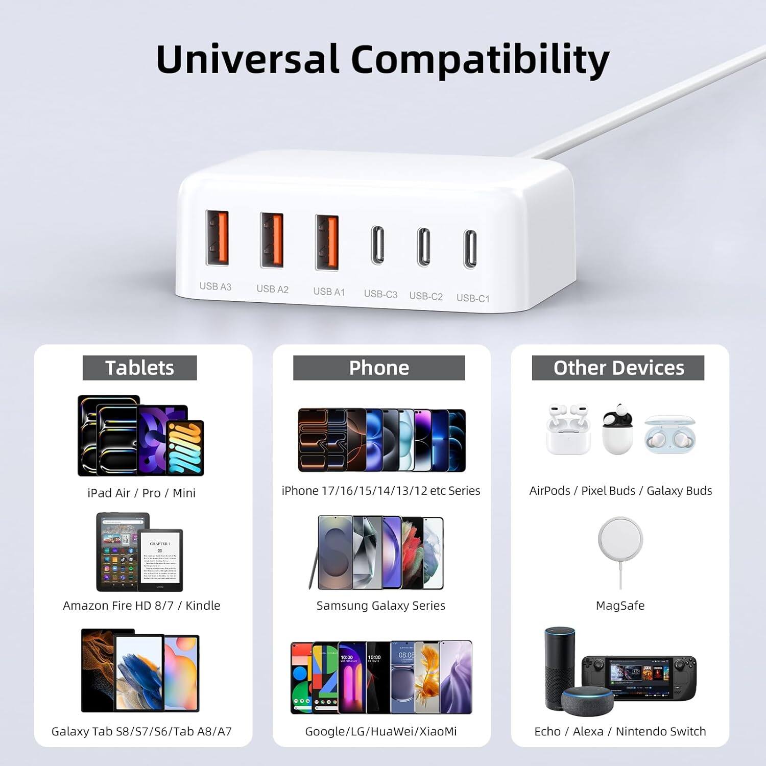 Universal Compatibility

USB A3 USB A2 USB A1 USB-C3 USB-C2 USB-C1

Tablets
- iPad Air / Pro / Mini
- Amazon Fire HD 8/7 / Kindle
- Galaxy Tab S8/S7/S6/Tab A8/A7

Phone
- iPhone 17/16/15/14/13/12 etc Series
- Samsung Galaxy Series
- Google/LG/Huawei/Xiaomi

Other Devices
- AirPods / Pixel Buds / Galaxy Buds
- MagSafe
- Echo / Alexa / Nintendo Switch