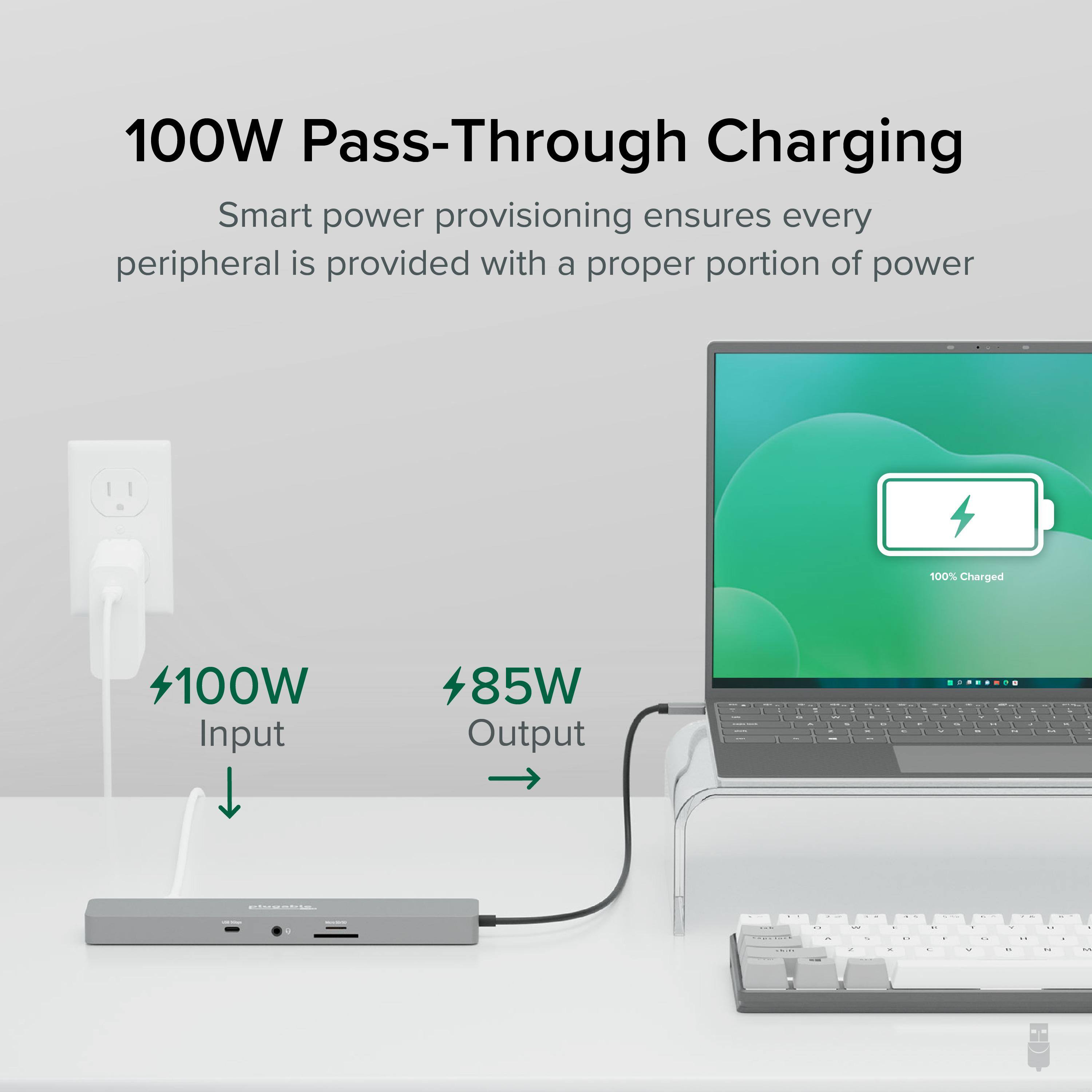 100W Pass-Through Charging

Smart power provisioning ensures every peripheral is provided with a proper portion of power

100% Charged

100W Input
85W Output