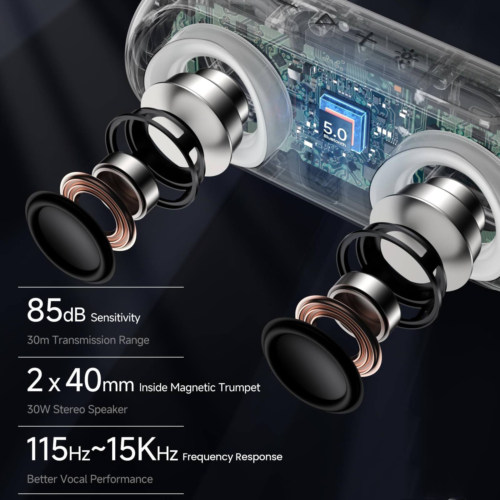 Waco 5.0  
85dB Sensitivity  
30m Transmission Range  
2 x 40mm Inside Magnetic Trumpet  
30W Stereo Speaker  
115Hz~15KHz Frequency Response  
Better Vocal Performance