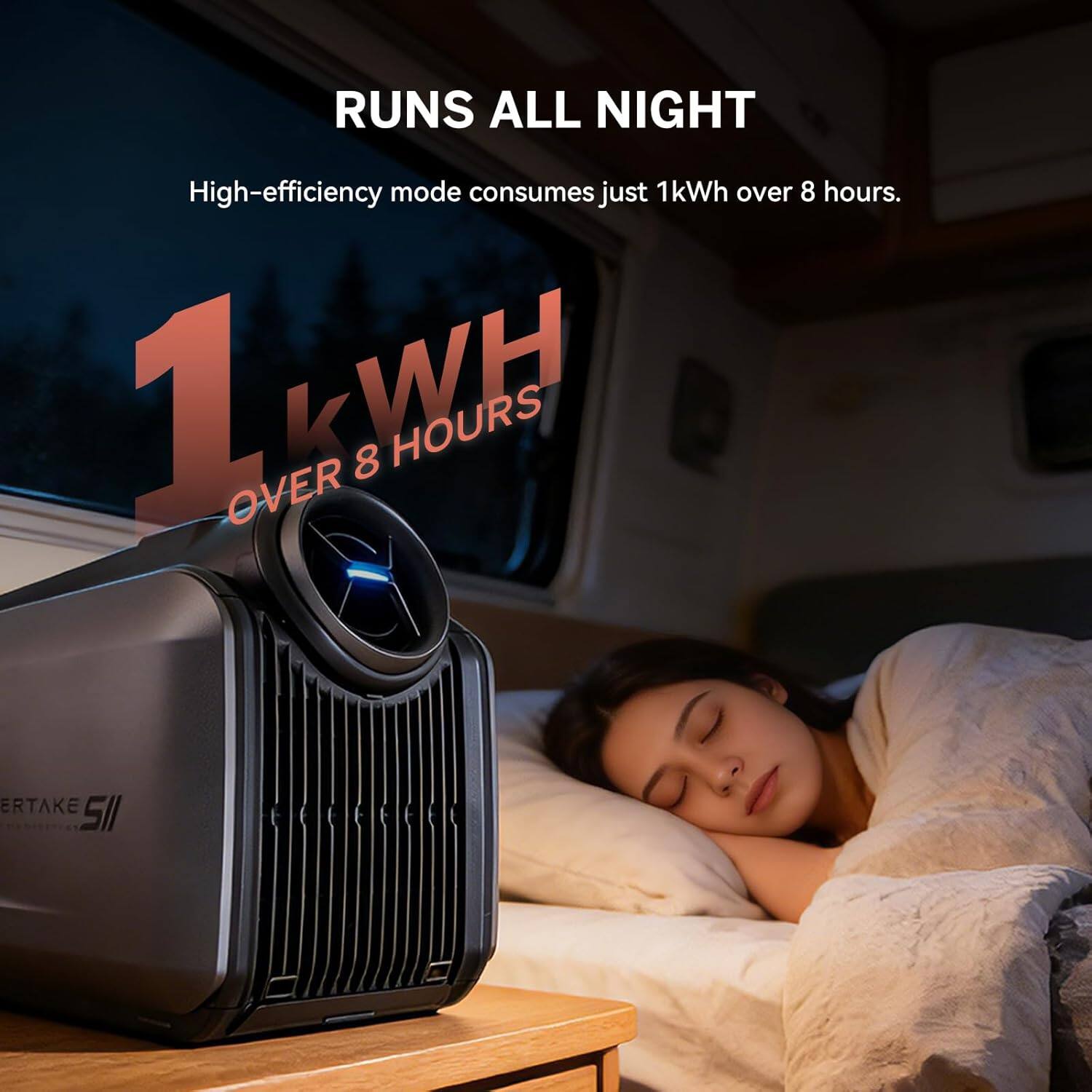 RUNS ALL NIGHT  
High-efficiency mode consumes just 1kWh over 8 hours.