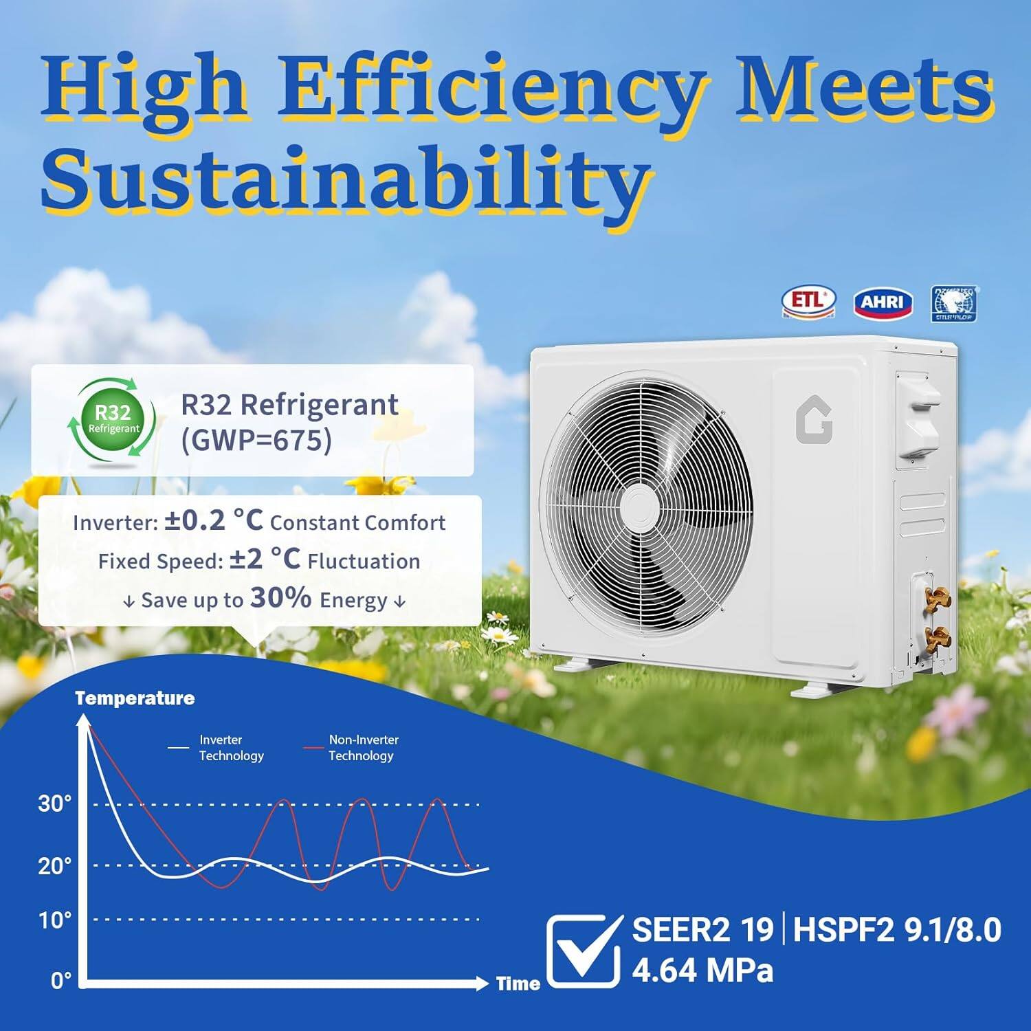 High Efficiency Meets Sustainability

R32 Refrigerant (GWP=675)

Inverter: ±0.2°C Constant Comfort  
Fixed Speed: ±2°C Fluctuation  
Save up to 30% Energy

Temperature  
Inverter Technology  
Non-Inverter Technology

SEER2 19 | HSPF2 9.1/8.0  
4.64 MPa

ETL  
AHRI