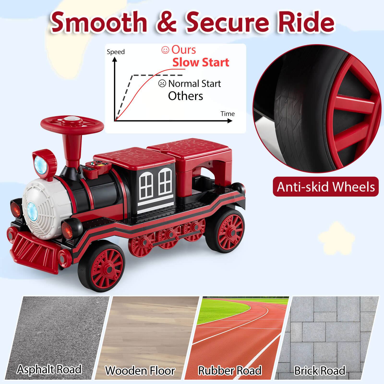 Smooth & Secure Ride

- Speed
  - Our: Slow Start
  - Normal Start Others

- Anti-skid Wheels

- Surfaces:
  - Asphalt Road
  - Wooden Floor
  - Rubber Road
  - Brick Road