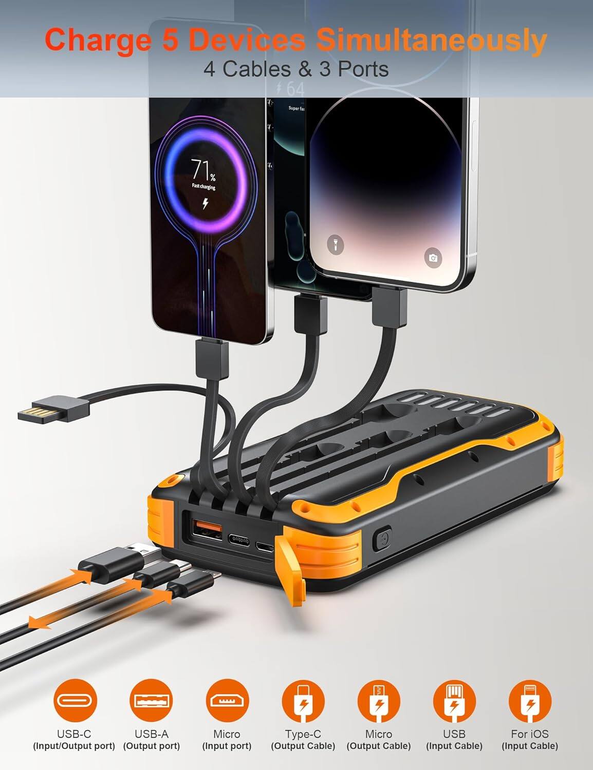Charge 5 Devices Simultaneously  
4 Cables & 3 Ports  

- USB-C (Input/Output port)  
- USB-A (Output port)  
- Micro (Input port)  
- Type-C (Output Cable)  
- Micro (Output Cable)  
- USB (Input Cable)  
- For iOS (Input Cable)
