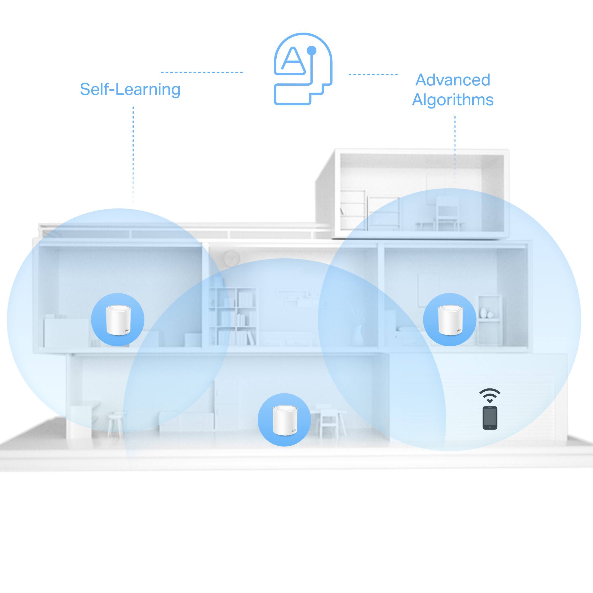 Self-Learning  
Advanced Algorithms