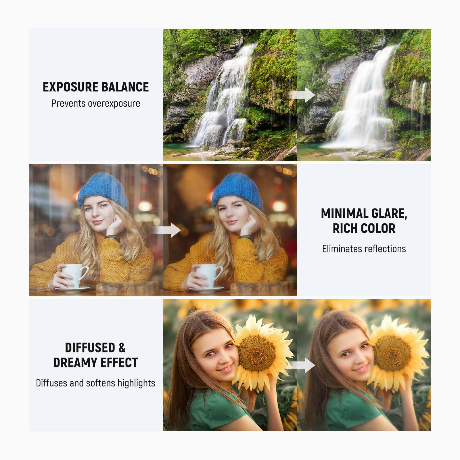 - EXPOSURE BALANCE  
  Prevents overexposure

- MINIMAL GLARE, RICH COLOR  
  Eliminates reflections

- DIFFUSED & DREAMY EFFECT  
  Diffuses and softens highlights
