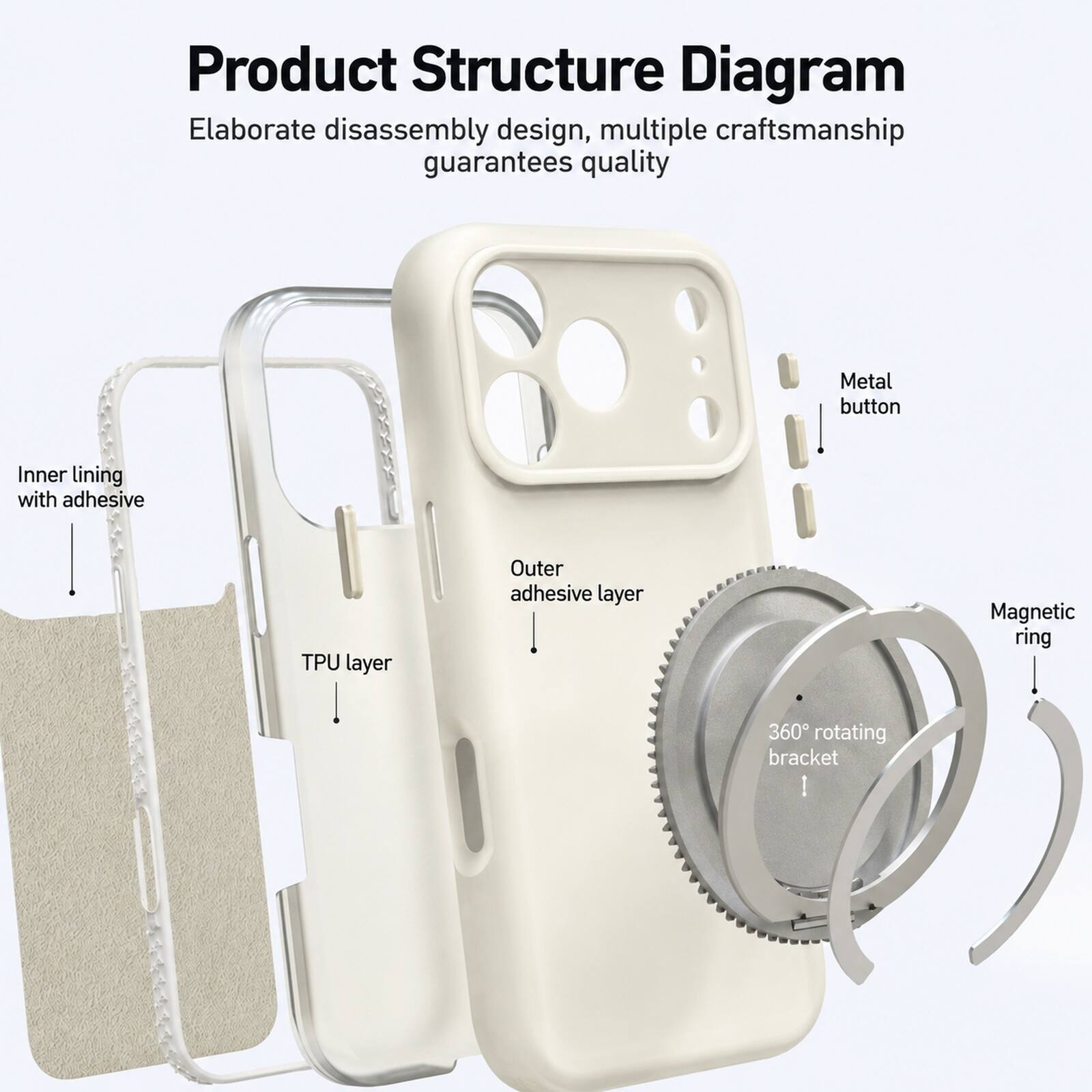 Product Structure Diagram  
Elaborate disassembly design, multiple craftsmanship guarantees quality

- Metal button
- Inner lining with adhesive
- TPU layer
- Outer adhesive layer
- Magnetic ring
- 360° rotating bracket