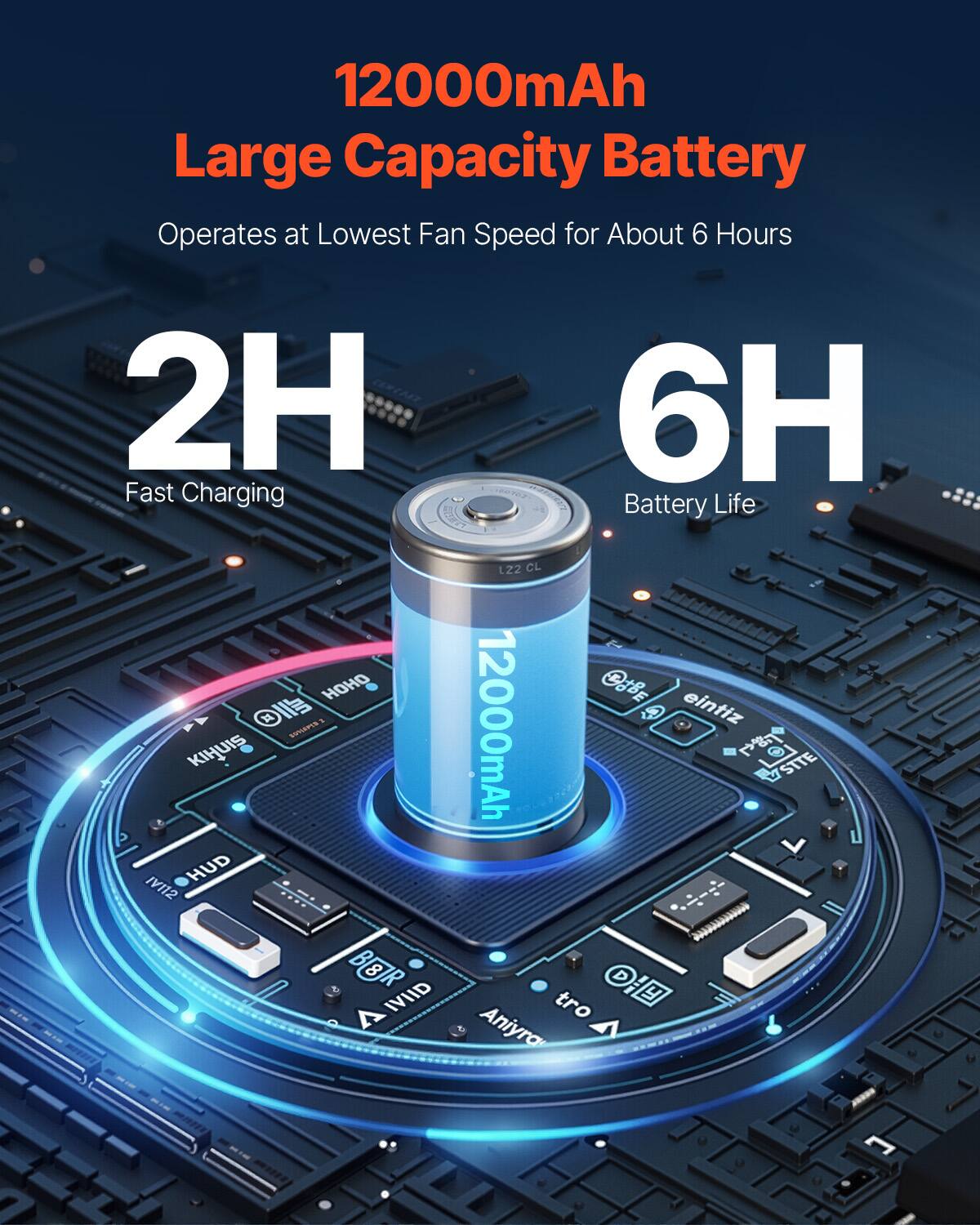 12000mAh Large Capacity Battery  
Operates at Lowest Fan Speed for About 6 Hours  

2H Fast Charging  
6H Battery Life  

12000mAh  

eintiz  
SAPS  
KIHUIS  
L22 CL  
HOHO  
BBR  
HUD  
IV112  
IVIID  
tro  
Aniyra  
C
