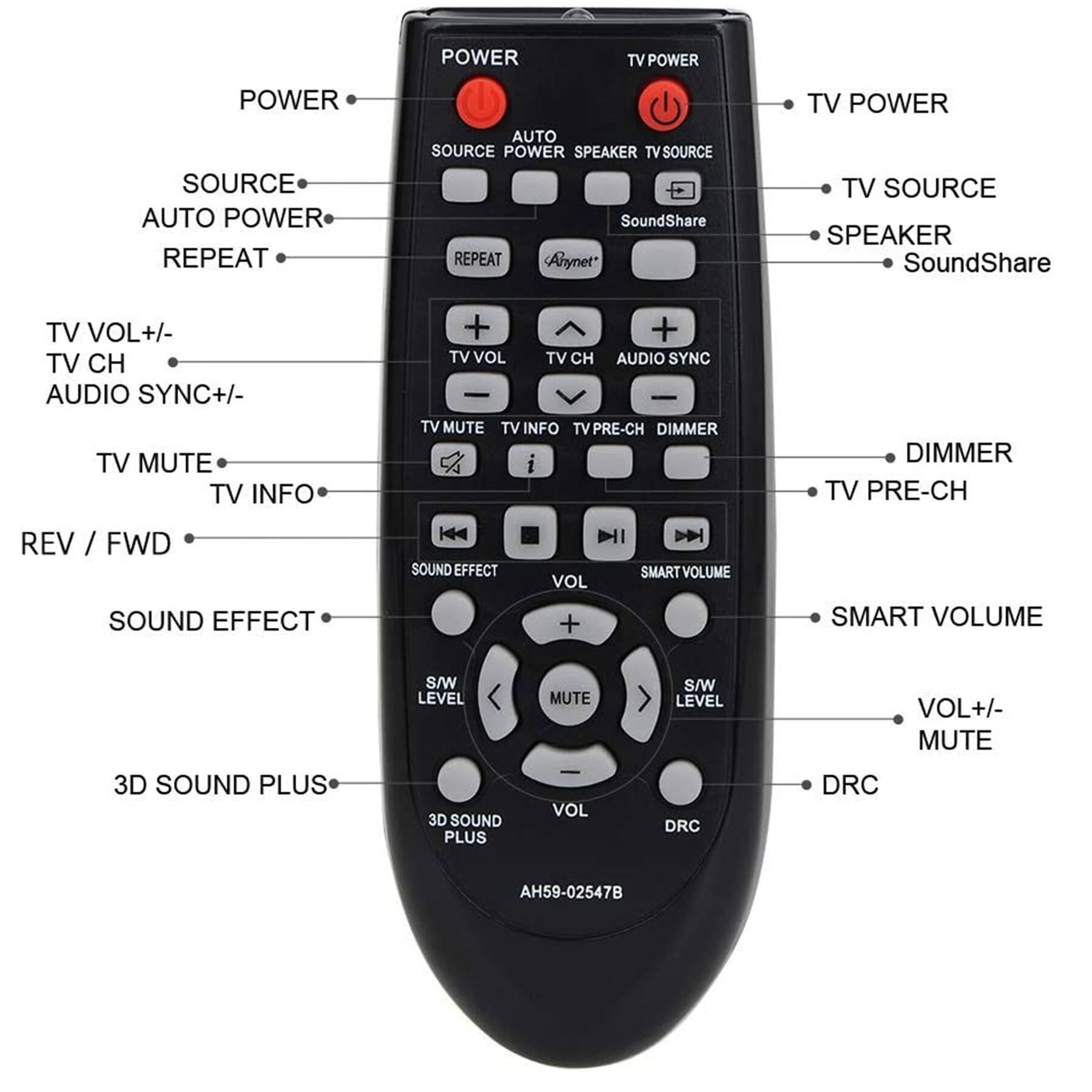 - POWER
- TV POWER
- SOURCE
- TV SOURCE
- SPEAKER
- SoundShare
- AUTO POWER
- AUTO
- REPEAT
- TV CH
- TV PRE-CH
- DIMMER
- TV VOL+/- 
- TV VOL
- AUDIO SYNC+/- 
- AUDIO SYNC
- TV MUTE
- TV INFO
- REV / FWD
- SOUND EFFECT
- 3D SOUND PLUS
- VOL+/- 
- MUTE
- SMART VOLUME
- S/W LEVEL
- DRC
- Ahynet
- AHS59-02547B