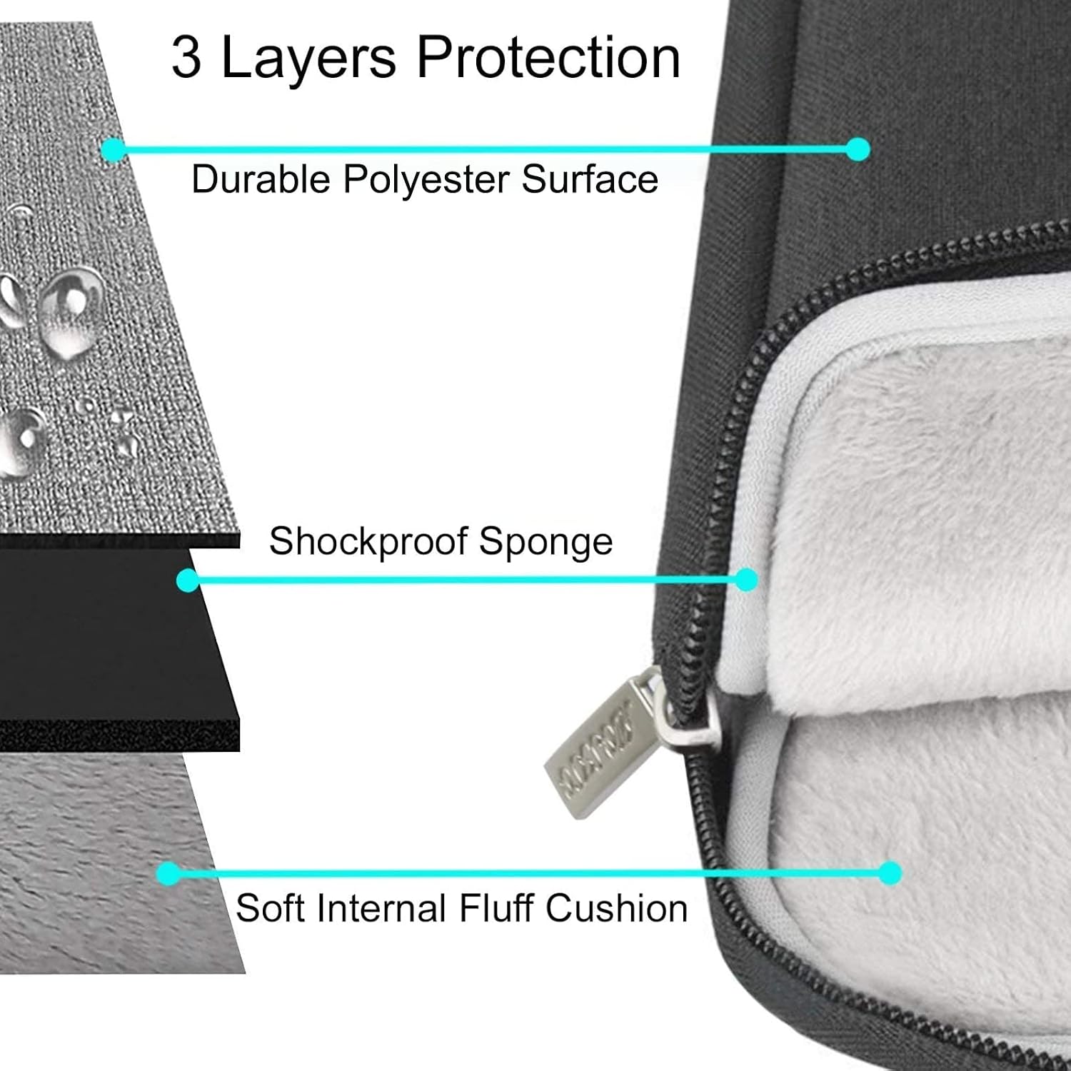 3 Layers Protection  
Durable Polyester Surface  
Shockproof Sponge  
Soft Internal Fluff Cushion