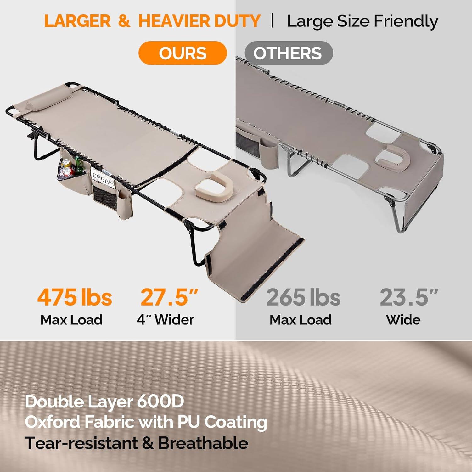 Larger & Heavier Duty | Large Size Friendly

OURS
- 475 lbs Max Load
- 27.5" 4" Wider

OTHERS
- 265 lbs Max Load
- 23.5" Wide

Double Layer 600D Oxford Fabric with PU Coating
Tear-resistant & Breathable