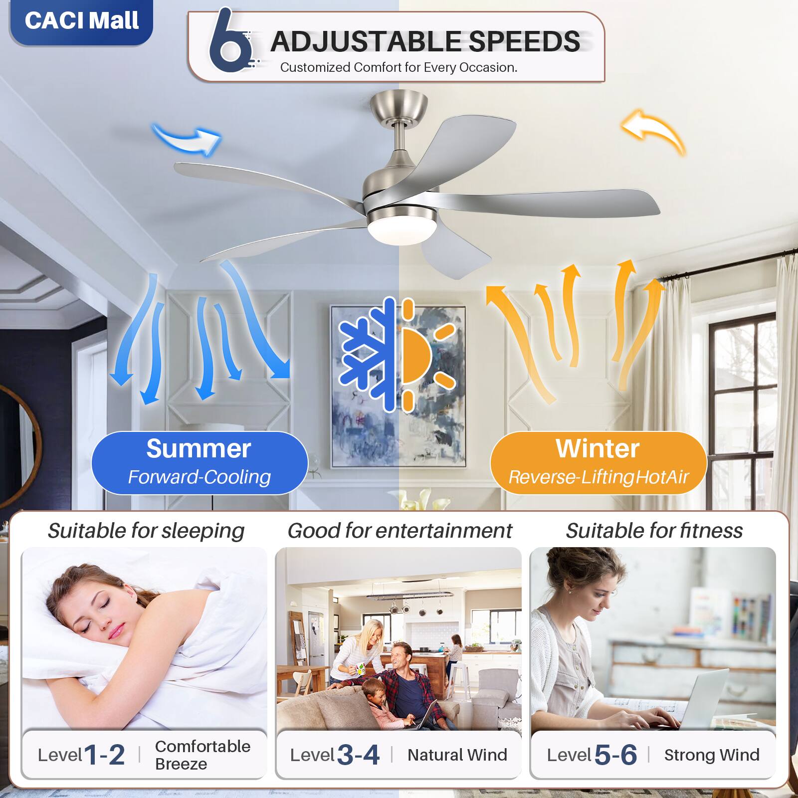 CACI Mall  
6 Adjustable Customized Comfort for Every Occasion.  
Adjustable Speeds: Summer Forward-Cooling, Winter Reverse-Lifting Hot Air.  
Suitable for sleeping, Good for entertainment, Suitable for fitness.  
Comfortable Level 1-2 | Natural Wind Level 3-4 | Strong Wind Level 5-6