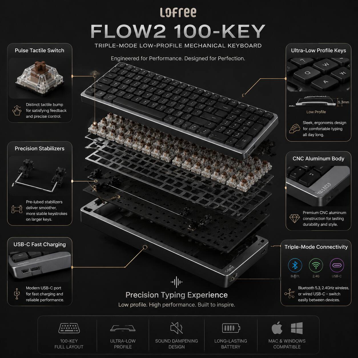 Lofree FLOW2 100-KEY TRIPLE-MODE LOW-PROFILE MECHANICAL KEYBOARD

Pulse Tactile Switch
- Distinct tactile bump for satisfying feedback and precise control

Ultra-Low Profile Keys
- 5.3mm Low Profile
- Sleek, ergonomic design for comfortable typing all day long

Precision Stabilizers
- Pre-lubed stabilizers deliver smoother, more stable keystrokes on larger keys

CNC Aluminum Body
- Premium CNC aluminum construction for lasting durability and style

USB-C Fast Charging
- Modern USB-C port for fast charging and reliable performance

Triple-Mode Connectivity
- Bluetooth 5.3, 2.4GHz wireless, or wired USB-C - switch easily between devices

Precision Typing Experience
- Low profile. High performance. Built to inspire.

100-KEY FULL LAYOUT
- ULTRA-LOW PROFILE
- SOUND DAMPENING
- LONG-LASTING BATTERY
- MAC & WINDOWS COMPATIBLE