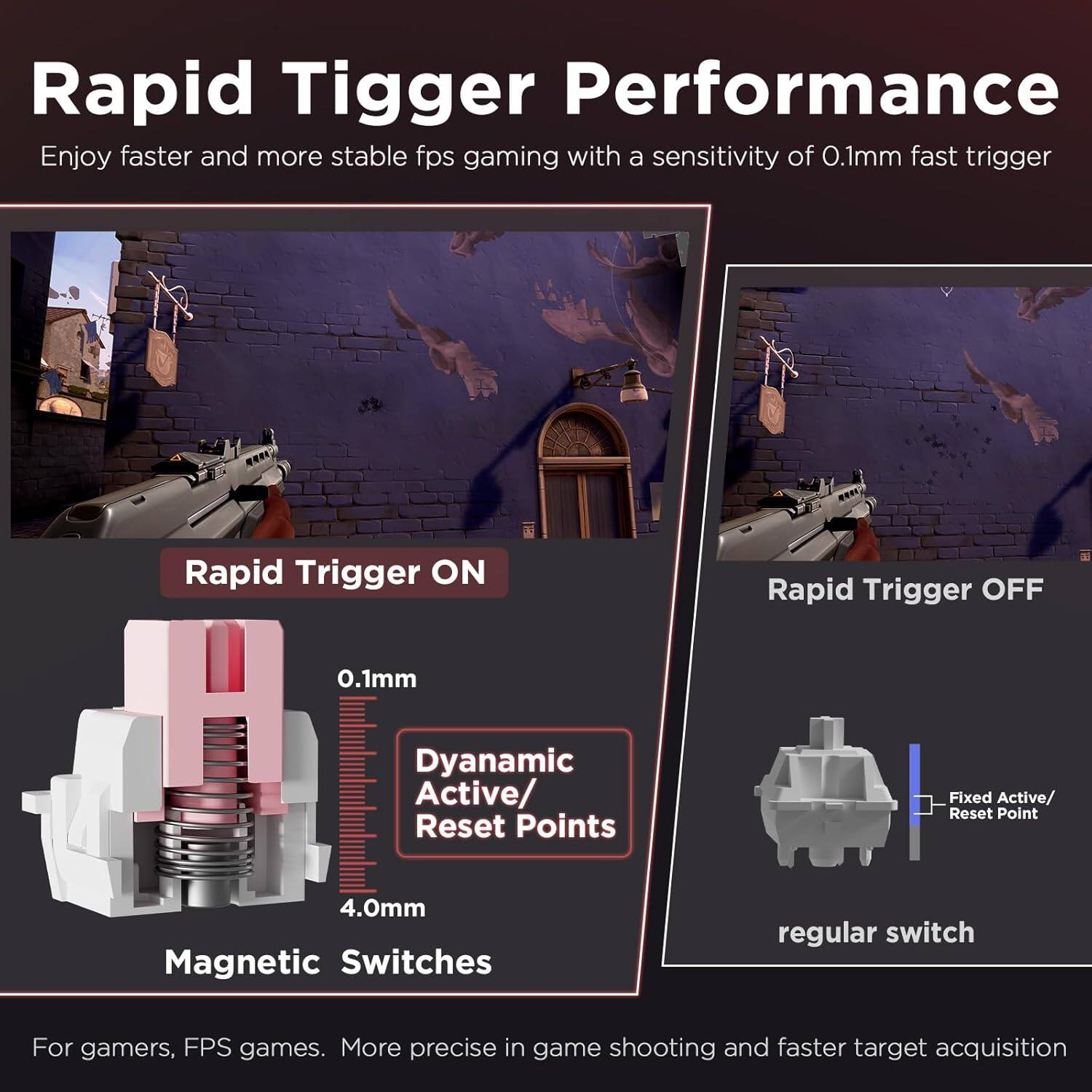 Rapid Trigger Performance

Enjoy faster and more stable FPS gaming with a sensitivity of 0.1mm fast trigger.

**Rapid Trigger ON**
- 0.1mm
- Dynamic Active/Reset Points
- 4.0mm
- Magnetic Switches

**Rapid Trigger OFF**
- Fixed Active/Reset Point
- Regular switch

For gamers, FPS games. More precise in-game shooting and faster target acquisition.