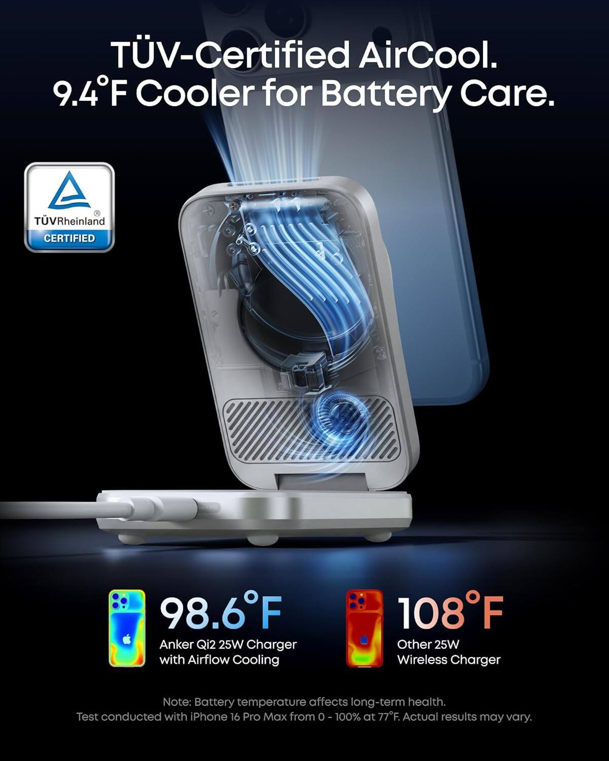 TÜV-Certified AirCool.  
9.4°F Cooler for Battery Care.  

TÜV Rheinland CERTIFIED  
98.6°F Anker Qi2 25W Charger with Airflow Cooling  
108°F Other 25W Wireless Charger  

Note: Battery temperature affects long-term health.  
Test conducted with iPhone 16 Pro Max from 0% to 100% at 77°F. Actual results may vary.