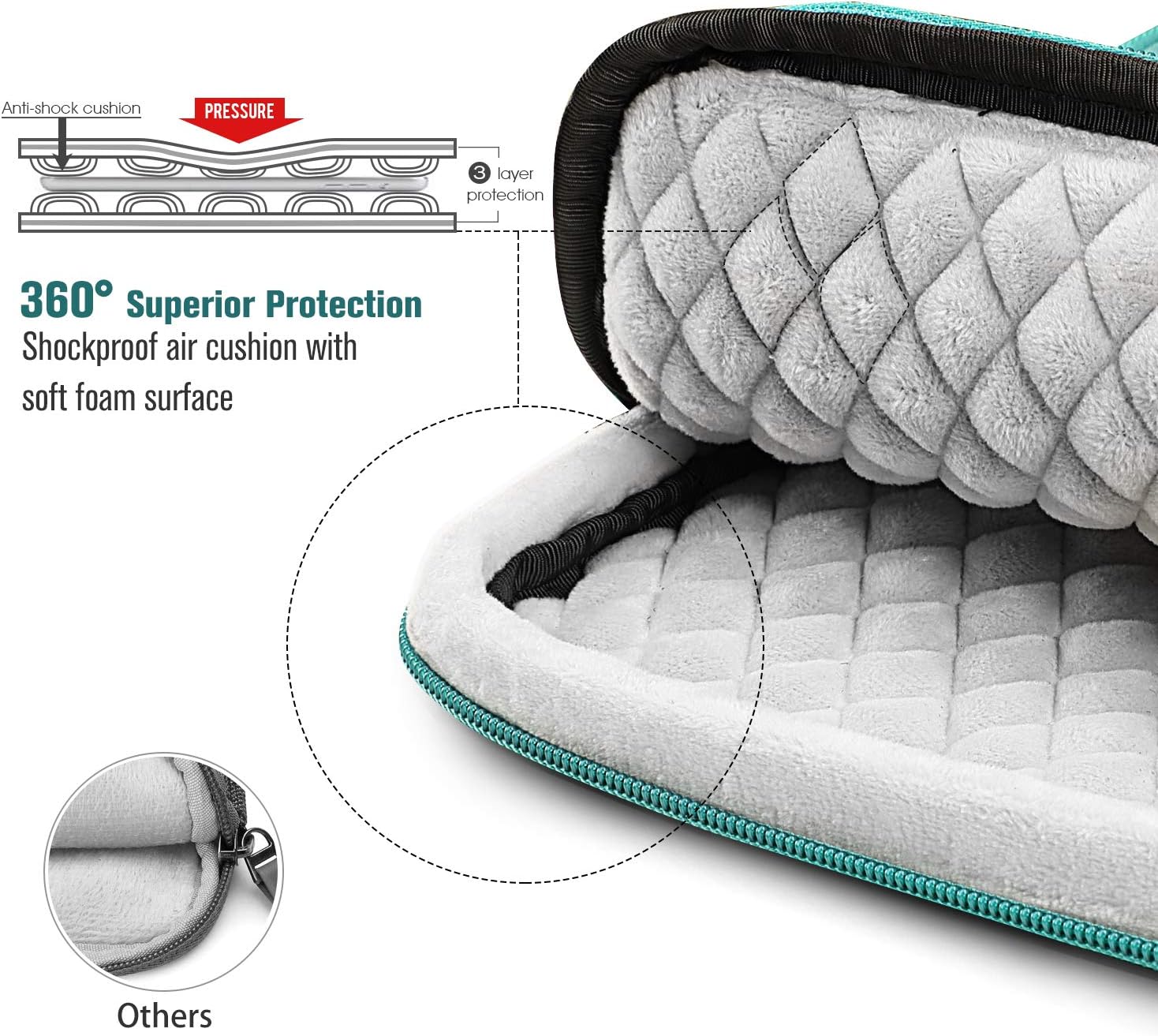 Anti-shock cushion

PRESSURE

3 layer protection

360° Superior Protection Shockproof air cushion with soft foam surface

Others