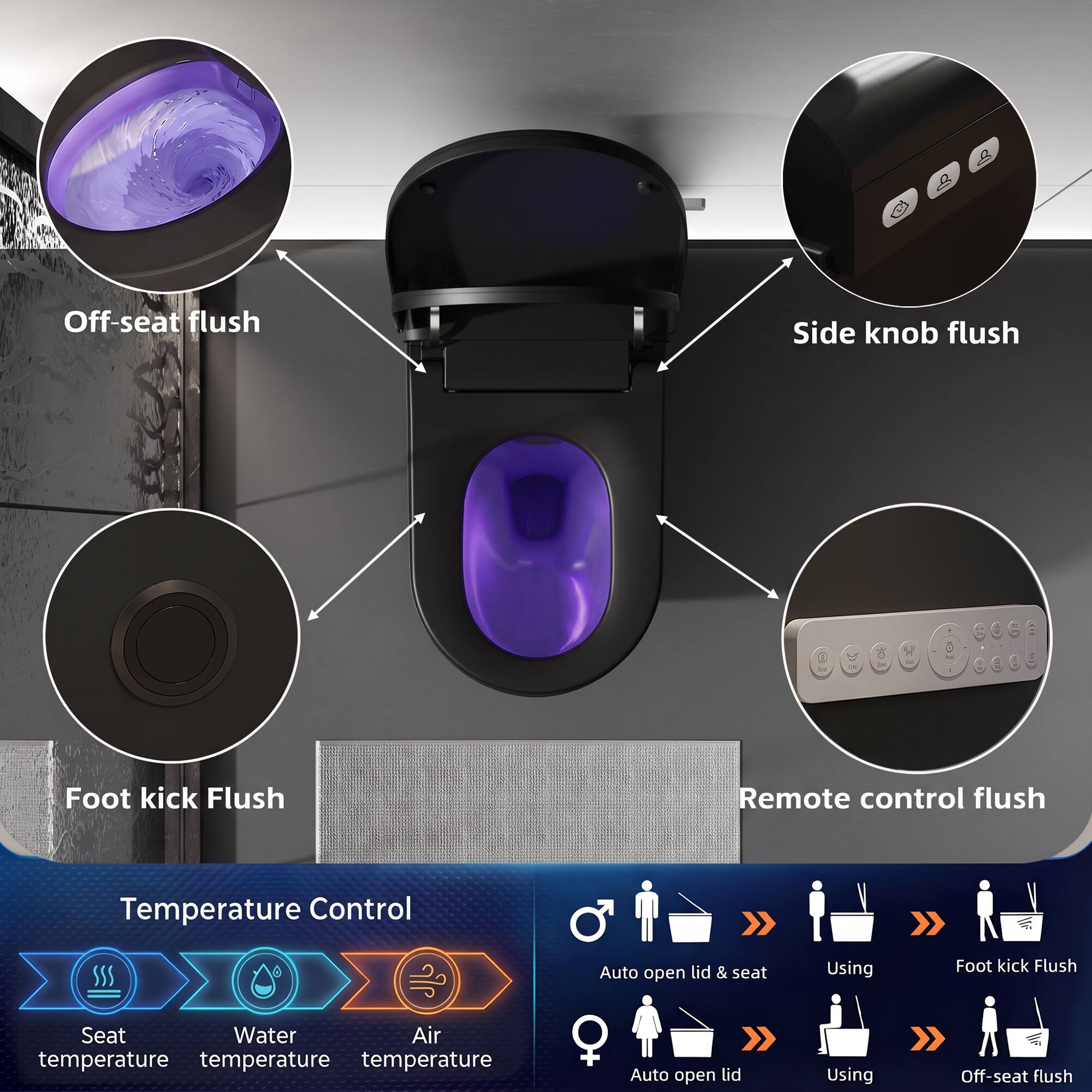 Off-seat flush  
Side knob flush  
Foot kick Flush  
Remote control flush  
Temperature Control  
Auto open lid & seat  
Using  
Foot kick Flush  
Seat Water Air temperature  
Auto open lid  
Using  
Off-seat flush