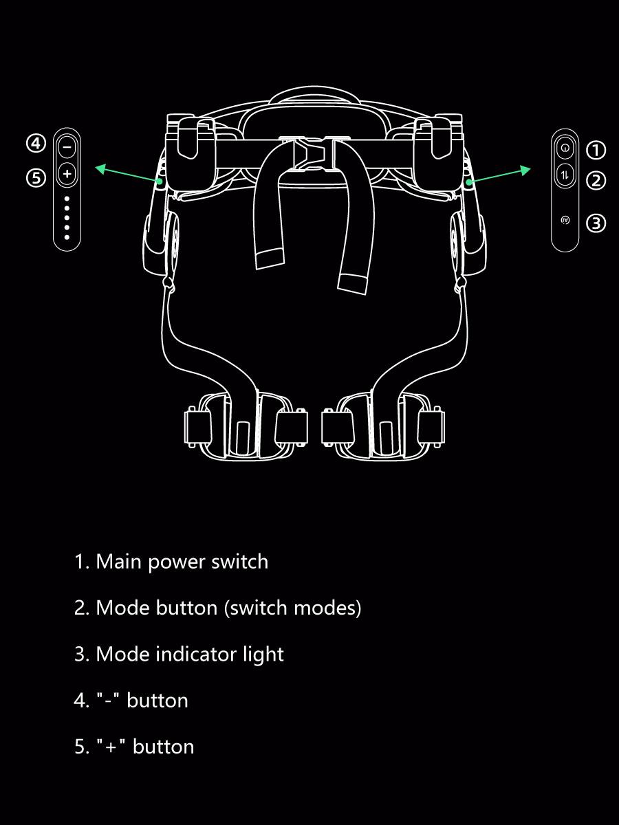 1. Main power switch  
2. Mode button (switch modes)  
3. Mode indicator light  
4. "-" button  
5. "+" button