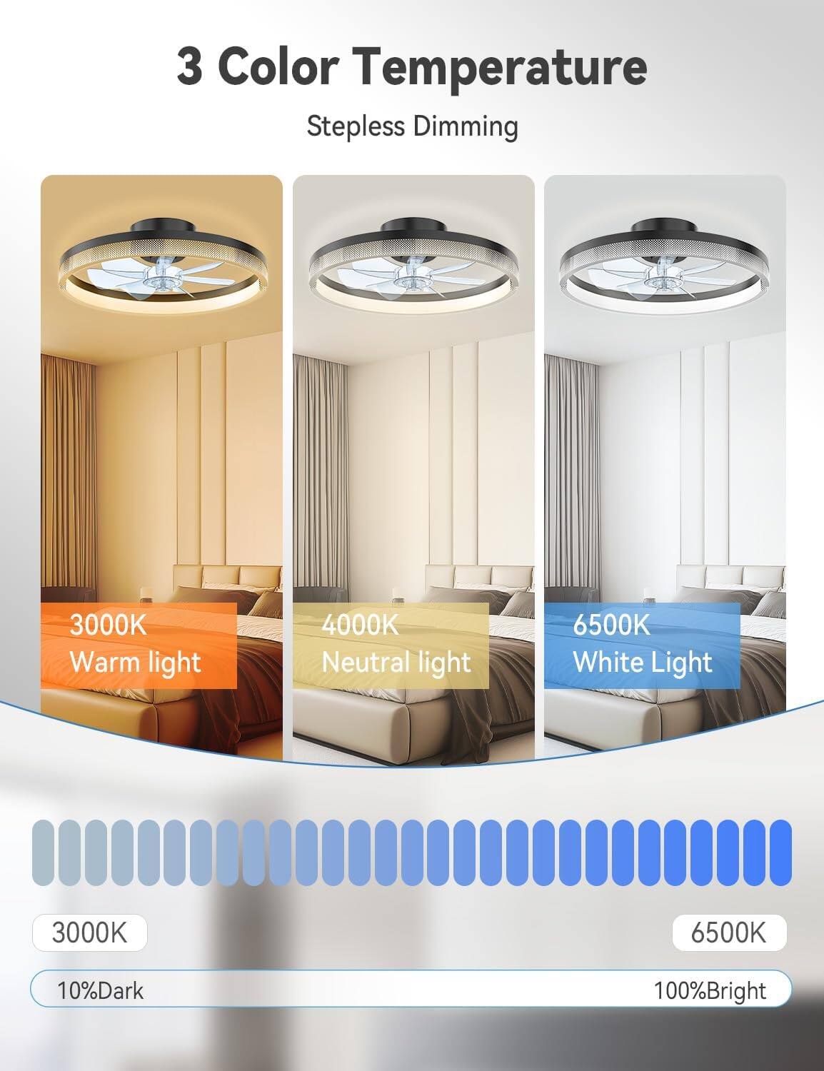 3 Color Temperature Stepless Dimming

3000K Warm light
4000K Neutral light
6500K White Light

3000K
6500K

10%Dark
100%Bright
