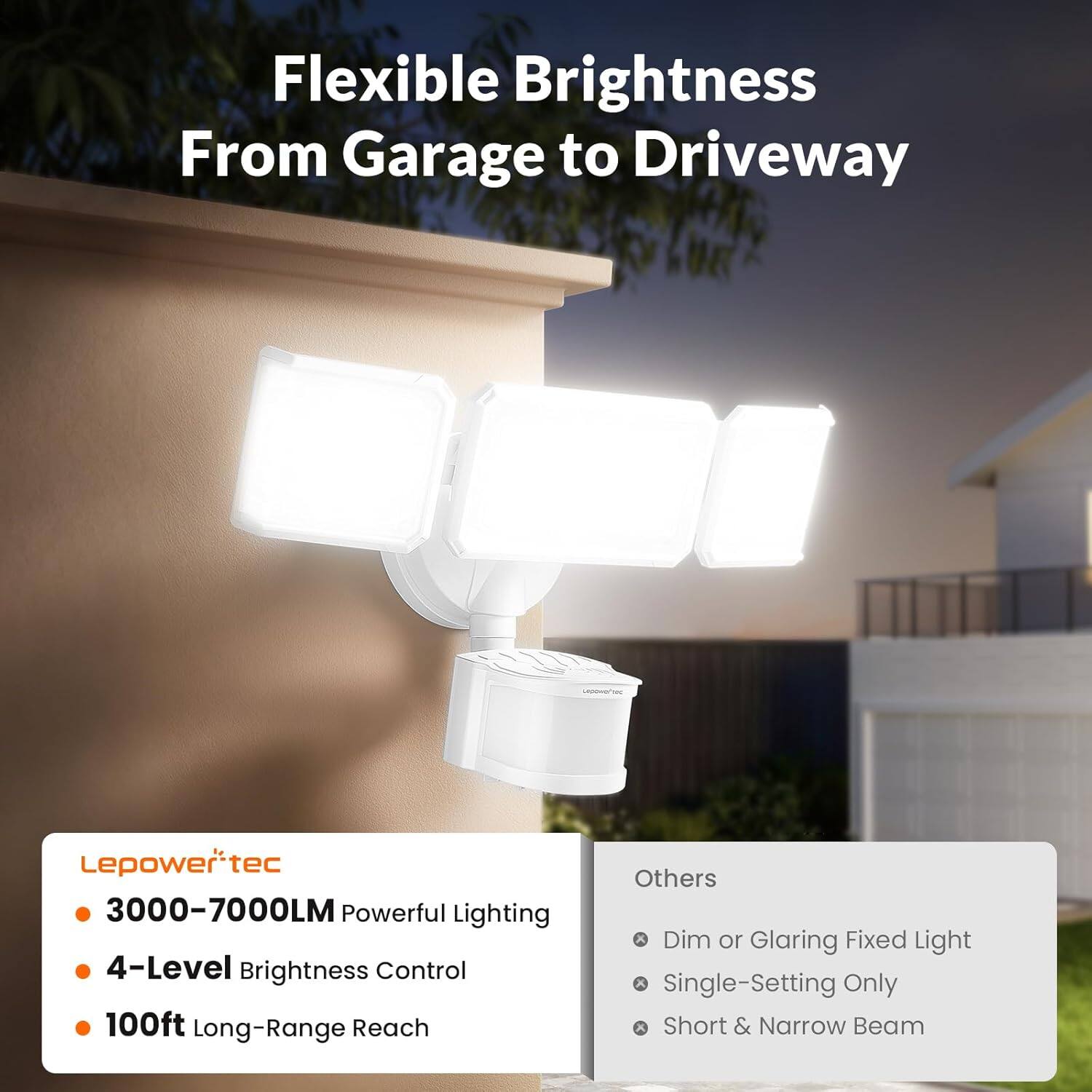 Flexible Brightness From Garage to Driveway

Lepowertec
- 3000-7000LM Powerful Lighting
- 4-Level Brightness Control
- 100ft Long-Range Reach

Others
- Dim or Glaring Fixed Light
- Single-Setting Only
- Short & Narrow Beam