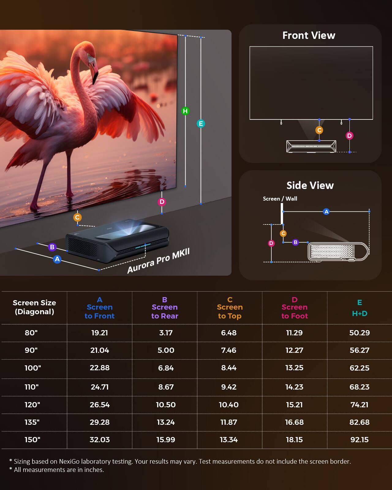 Front View  
Side View  

Aurora Pro MKII  

Screen Size (Diagonal) | A Screen to Front | B Screen to Rear | C Screen to Top | D Screen to Foot | E H+D  
80" | 19.21 | 3.17 | 6.48 | 11.29 | 50.29  
90" | 21.04 | 5.00 | 7.46 | 12.27 | 56.27  
100" | 22.88 | 6.84 | 8.44 | 13.25 | 62.25  
110" | 24.71 | 8.67 | 9.42 | 14.23 | 68.23  
120" | 26.54 | 10.50 | 10.40 | 15.21 | 74.21  
135" | 29.28 | 13.24 | 1