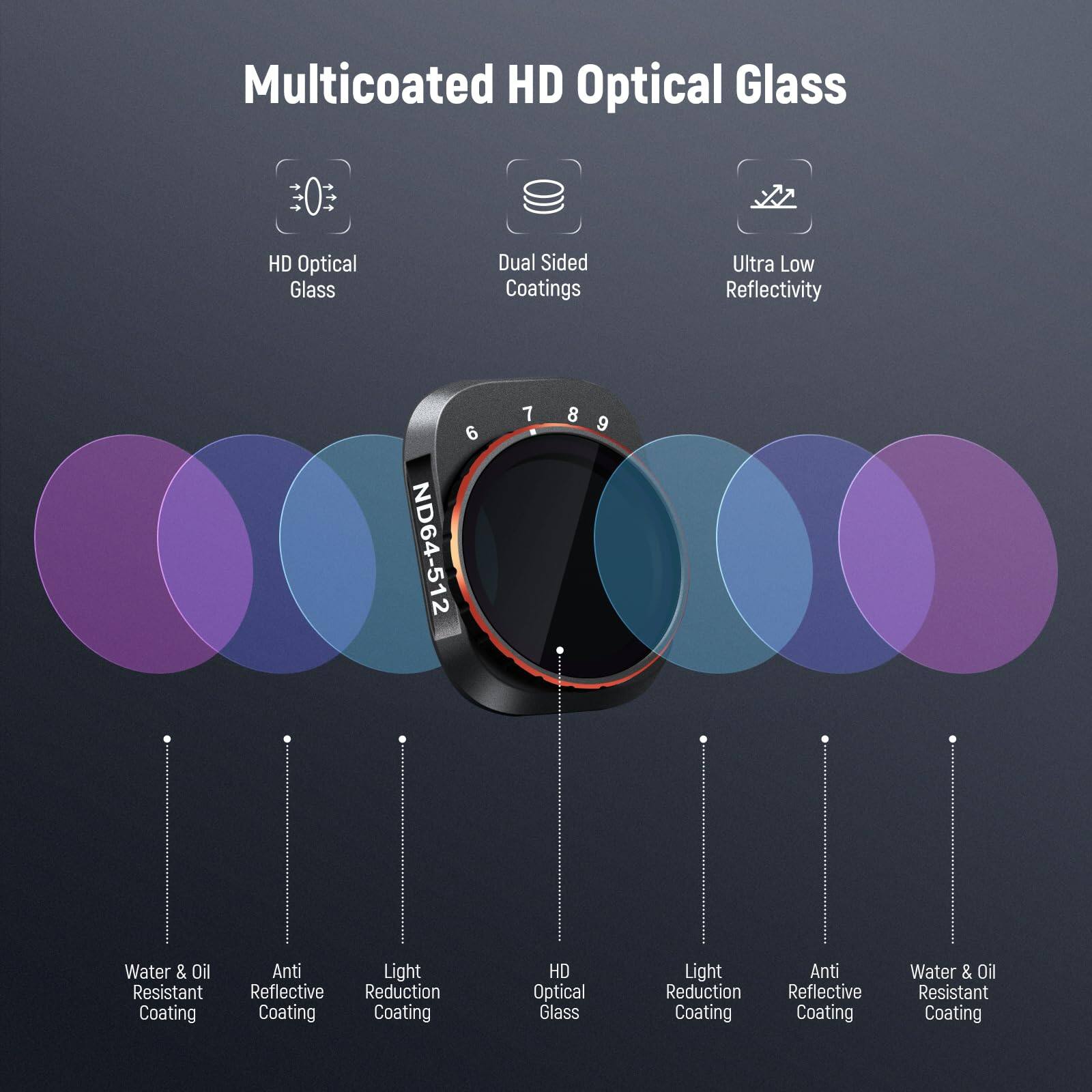 Multicoated HD Optical Glass  
HD Optical Glass  
Dual Sided Coatings  
Ultra Low Reflectivity  
6 ND64-512  
7 8 9  
Water & Oil Resistant Coating  
Anti Light Reflective Reduction Coating  
HD Optical Glass Light Reduction Coating  
Anti Reflective Coating  
Water & Oil Resistant Coating