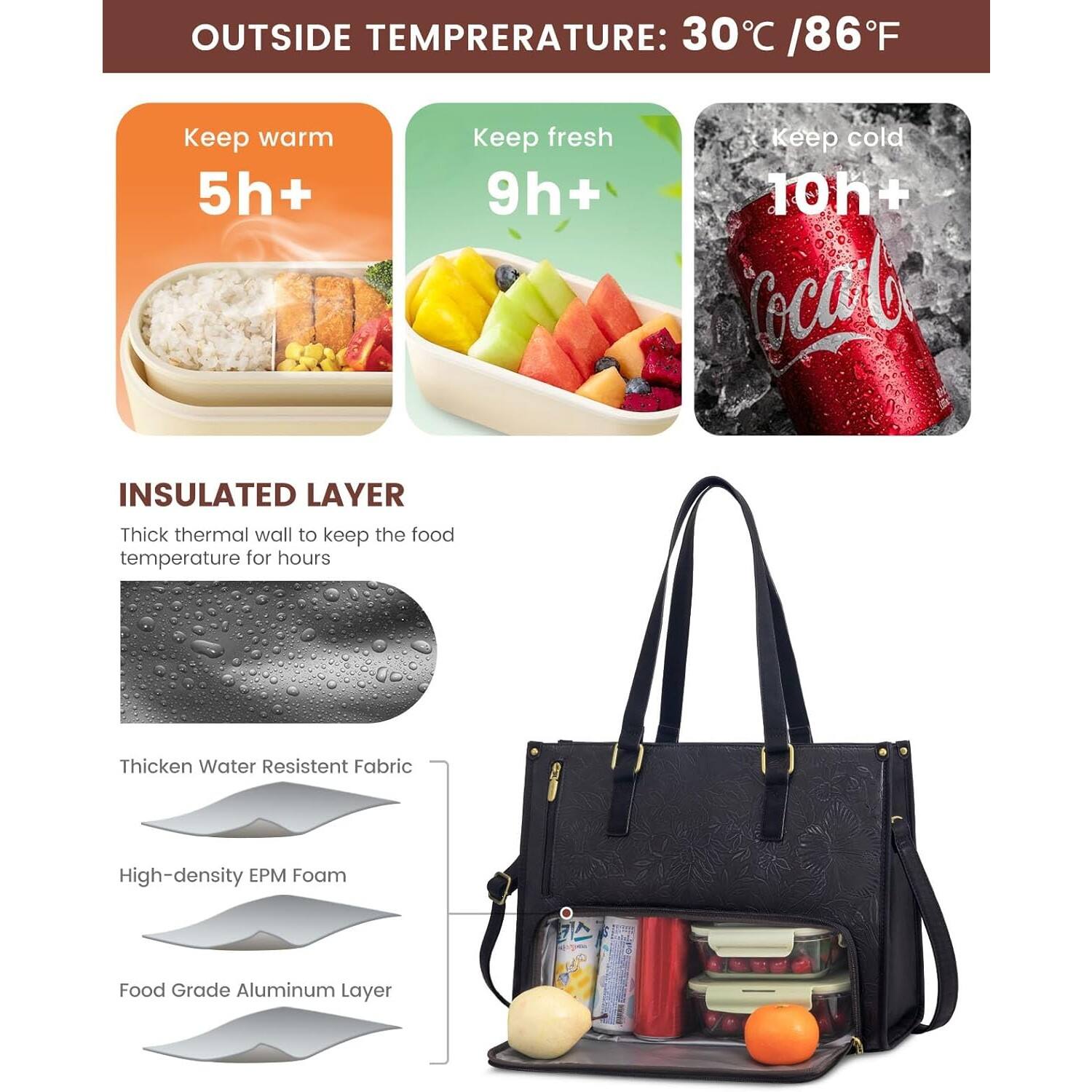 OUTSIDE TEMPERATURE: 30°C / 86°F

Keep warm 5h+
Keep fresh 9h+
Keep cold 10h+ Food

INSULATED LAYER
Thick thermal wall to keep the food temperature for hours

- Thick Water Resistant Fabric
- High-density EPM Foam
- Food Grade Aluminum Layer