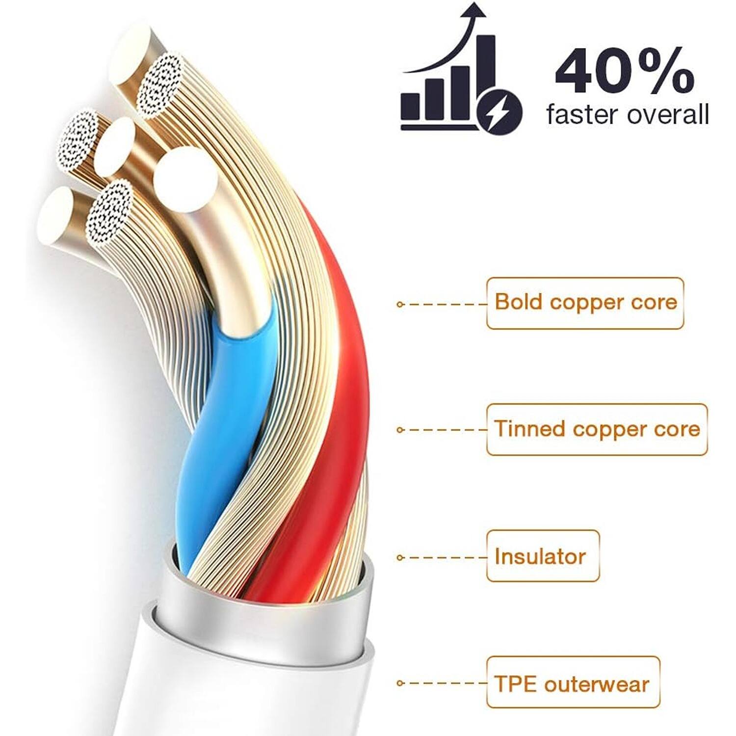 Bold copper core, Tinned copper core, Insulator, TPE outerwear