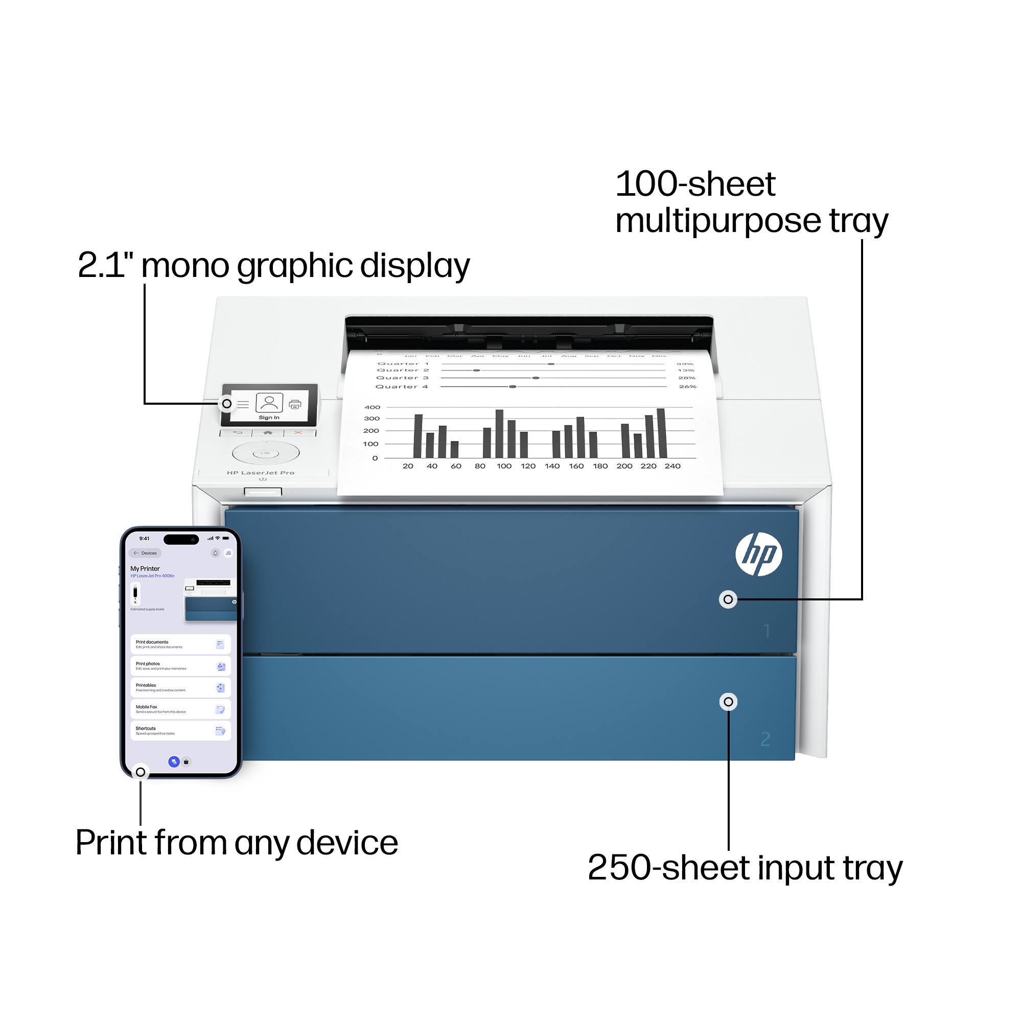 2.1" mono graphic display  
100-sheet multipurpose tray  
Print from any device  
250-sheet input tray