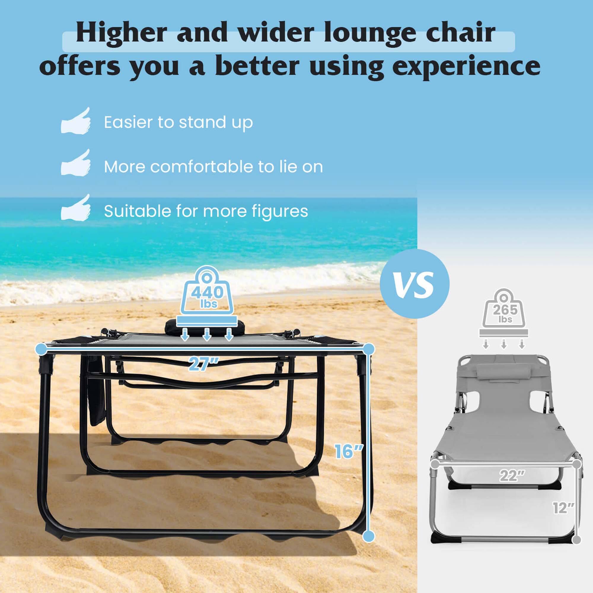 Higher and wider lounge chair offers you a better using experience

Easier to stand up

More comfortable to lie on

Suitable for more figures

440 lbs VS 265 lbs

27" 16" VS 22" 12"