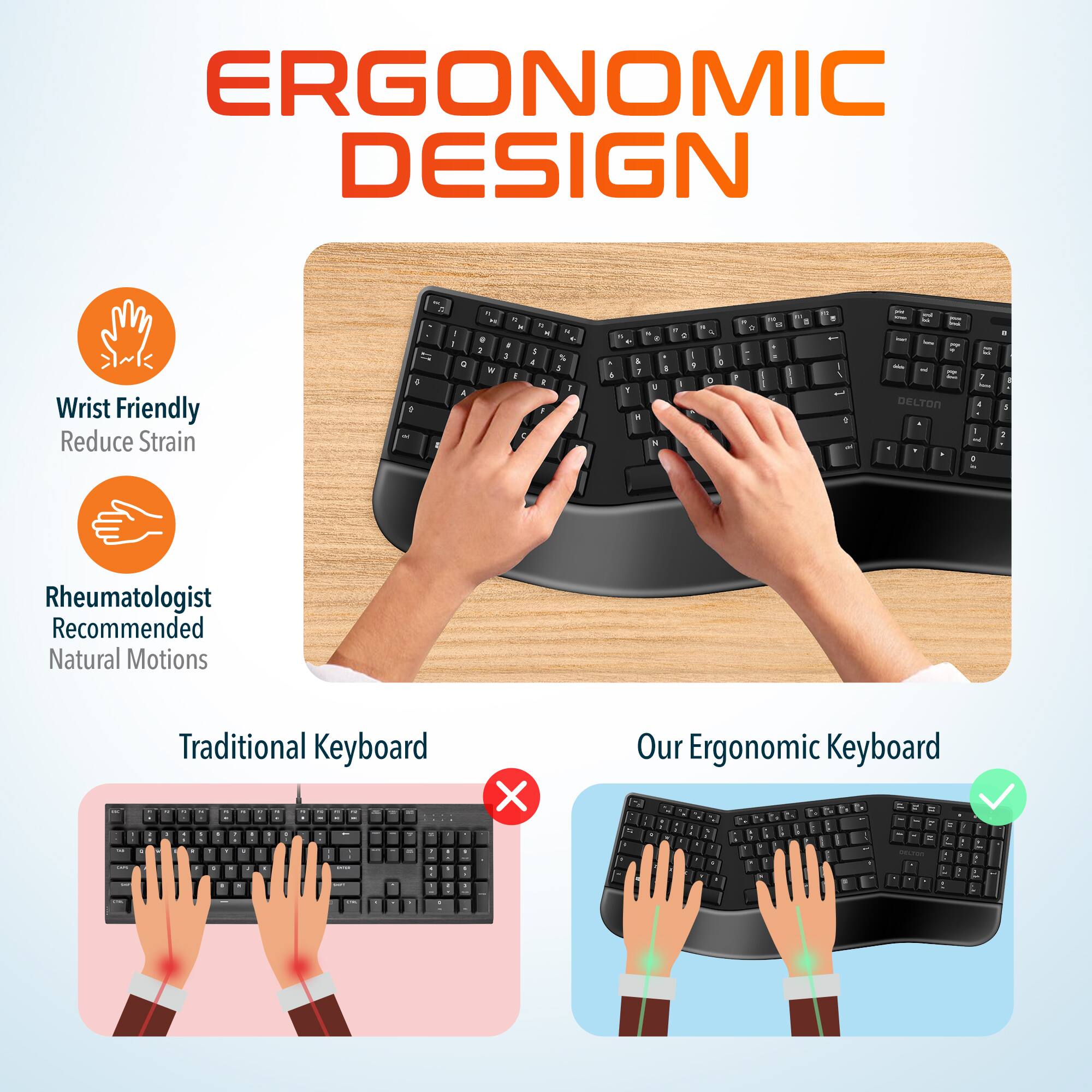 ERGONOMIC DESIGN
Wrist Friendly Reduce Strain
Rheumatologist Recommended Natural Motions
Traditional Keyboard X
Our Ergonomic Keyboard ✓