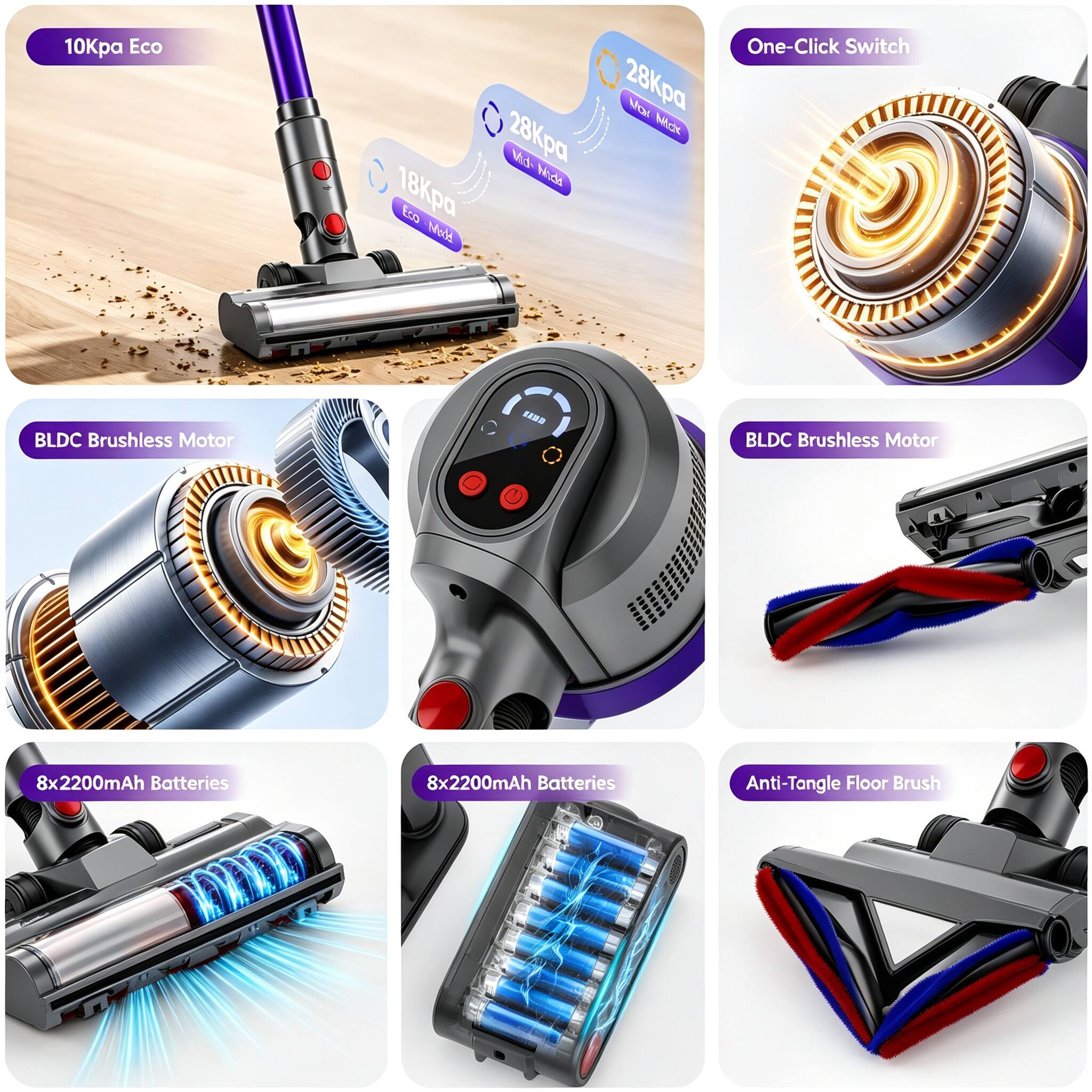 10Kpa Eco  
One-Click Switch  
28Kpa Max  
18Kpa Eco  
BLDC Brushless Motor  
8x2200mAh Batteries  
Anti-Tangle Floor Brush