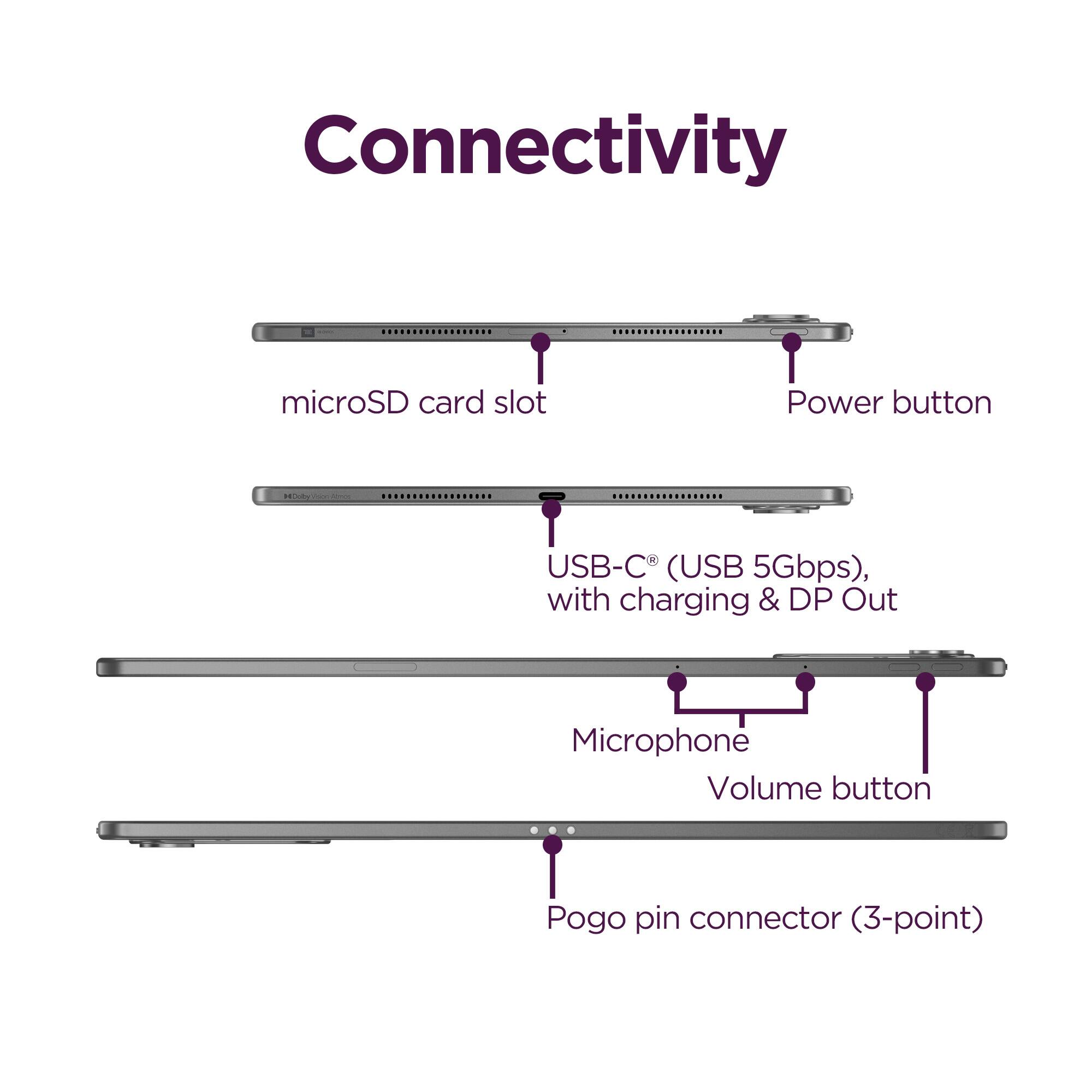 Connectivity  
- microSD card slot  
- Power button  
- USB-C (USB 5Gbps), with charging & DP Out  
- Microphone  
- Volume button  
- Pogo pin connector (3-point)