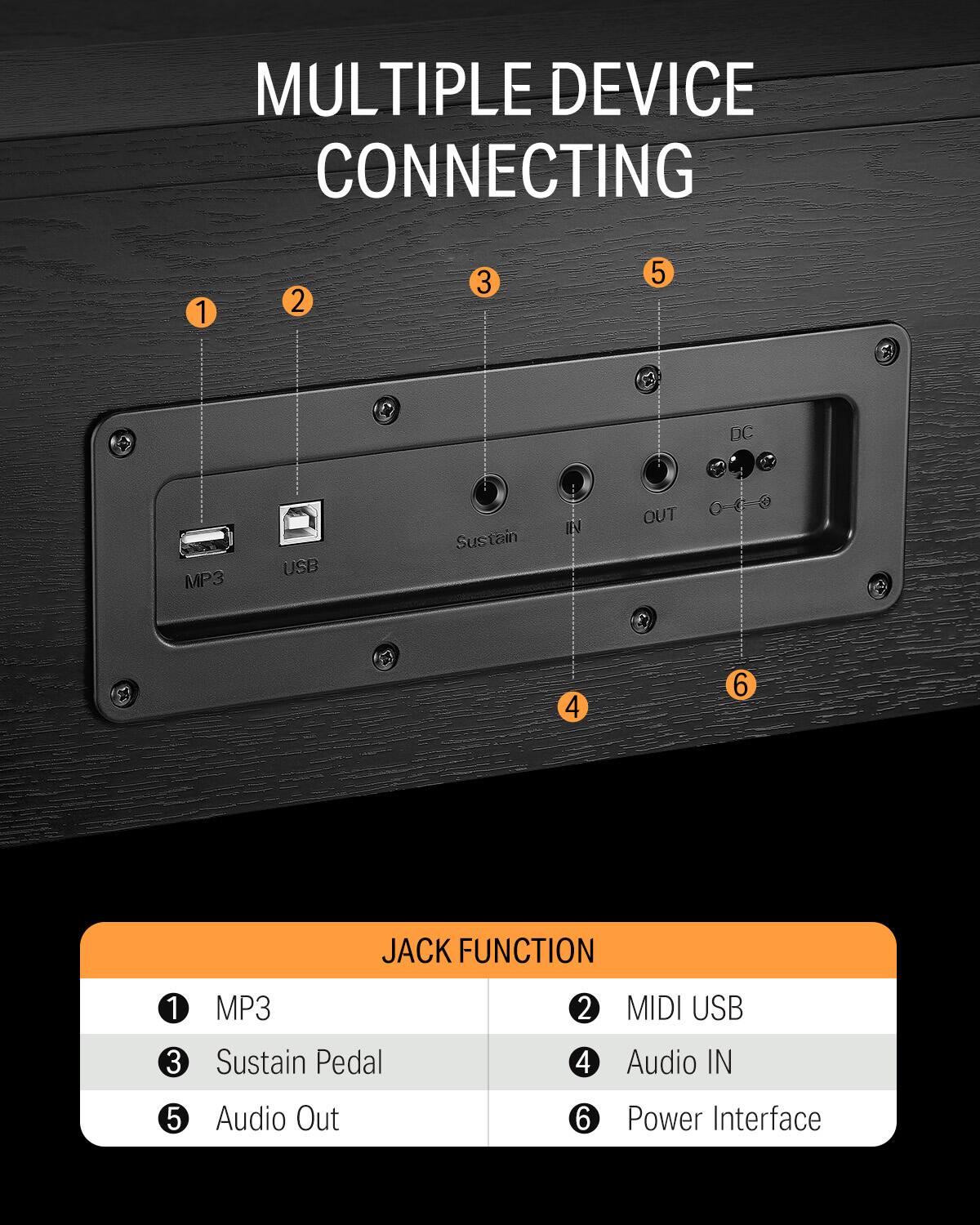 MULTIPLE DEVICE CONNECTING

1. MP3
2. MIDI USB
3. Sustain Pedal
4. Audio IN
5. Audio Out
6. Power Interface

JACK FUNCTION

1. MP3
2. MIDI USB
3. Sustain Pedal
4. Audio IN
5. Audio Out
6. Power Interface