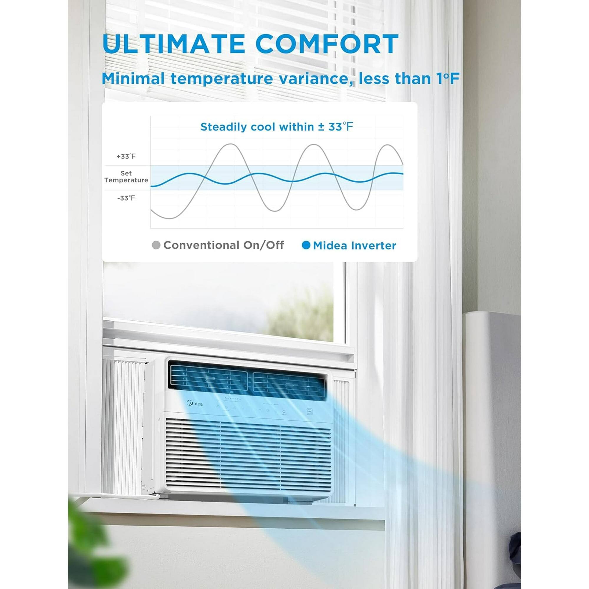 ULTIMATE COMFORT  
Minimal temperature variance, less than 1°F  

Steadily cool within ± 33°F  

Set Temperature  
+33°F  
-33°F  

Conventional On/Off  
Midea Inverter