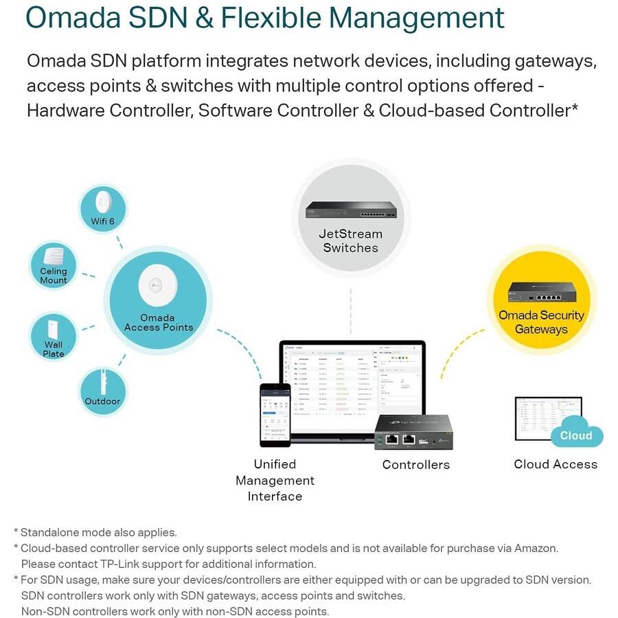 **Omada SDN & Flexible Management**

Omada SDN platform integrates network devices, including gateways, access points & switches with multiple control options offered - Hardware Controller, Software Controller & Cloud-based Controller*

- **Wifi 6**
- **Celing Mount**
- **Well Plate**
- **Outdoor**
- **JetStream Switches**
- **Omada Access Points**
- **Omada Security Gateways**

**Unified Management Interface**

**Controllers**

**Cloud Access**

*Standalone mode also applies.

*Cloud-based controller service only supports select models and is not available for purchase via Amazon. Please contact TP-Link support for additional information.

*For SDN usage, make sure your devices/controllers are either equipped with or can be upgraded to SDN version. SDN controllers work only with SDN gateways, access points and switches. Non-SDN controllers work only with non-SDN access points.