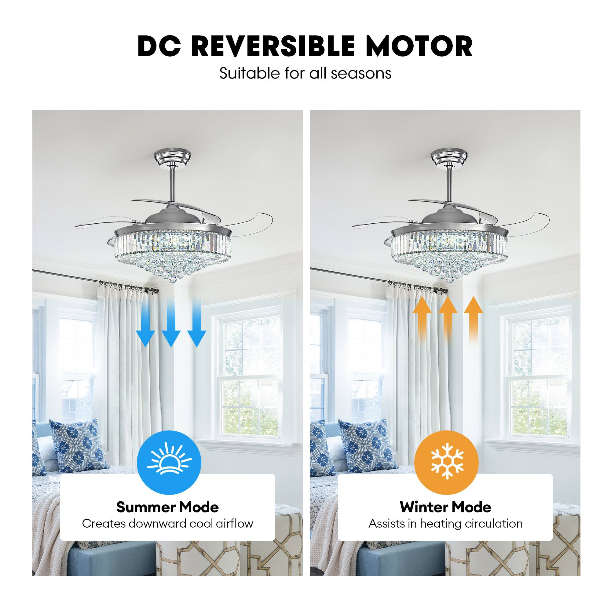 DC REVERSIBLE MOTOR  
Suitable for all seasons  

Summer Mode  
Creates downward cool airflow  

Winter Mode  
Assists in heating circulation