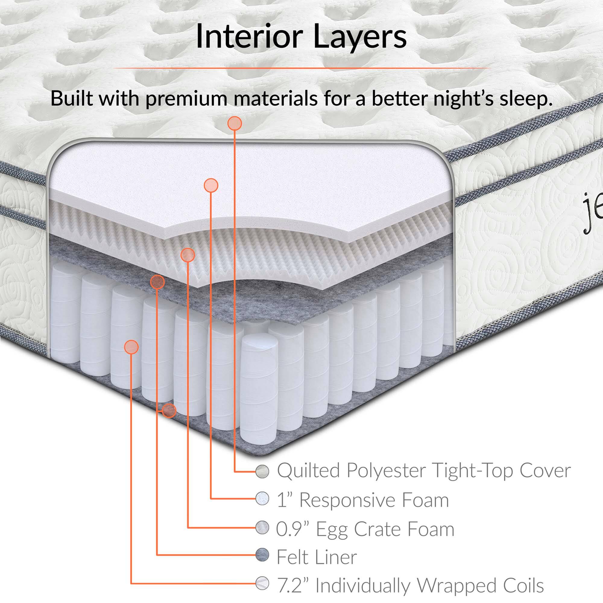 Interior Layers

Built with premium materials for a better night's sleep.

- Quilted Polyester Tight-Top Cover
- 1" Responsive Foam
- 0.9" Egg Crate Foam
- Felt Liner
- 7.2" Individually Wrapped Coils