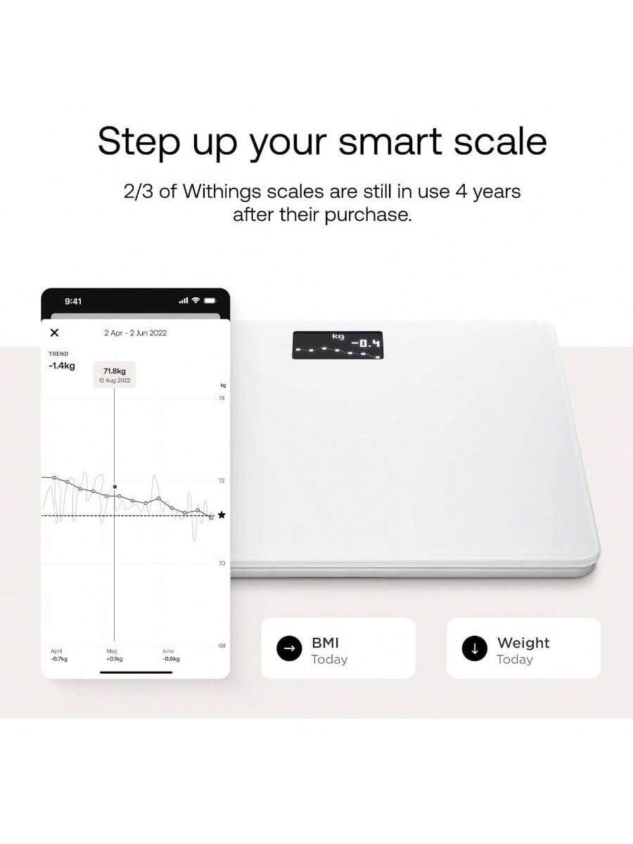Step up your smart scale  
2/3 of Withings scales are still in use 4 years after their purchase.  

9:41  
2 Apr - 2 Jun 2022  
TREND -1.4kg  
71.8kg  
12 Aug 2022  

April -0.7kg  
May 0.1kg  
June -0.8kg  

BMI Today  
Weight Today