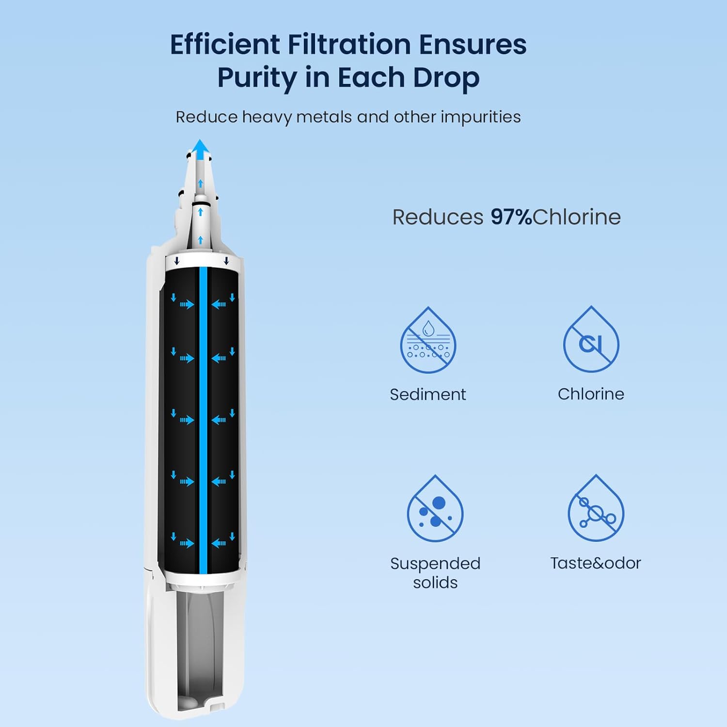 Efficient Filtration Ensures Purity in Each Drop

Reduce heavy metals and other impurities

Reduces 97% Chlorine

Sediment

Chlorine

Suspended solids

Taste & odor
