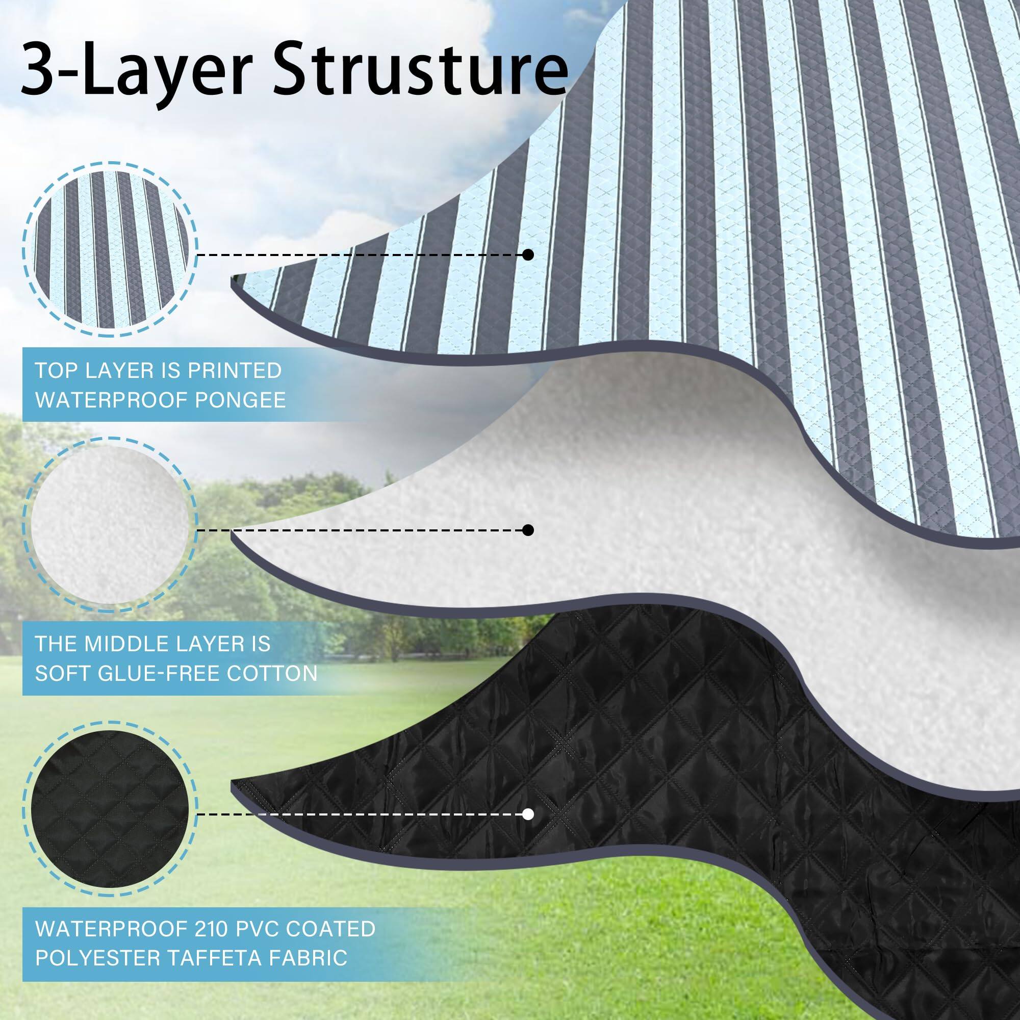 3-Layer Structure

- TOP LAYER IS PRINTED WATERPROOF PONGEE
- THE MIDDLE LAYER IS SOFT GLUE-FREE COTTON
- WATERPROOF 210 PVC COATED POLYESTER TAFFETA FABRIC