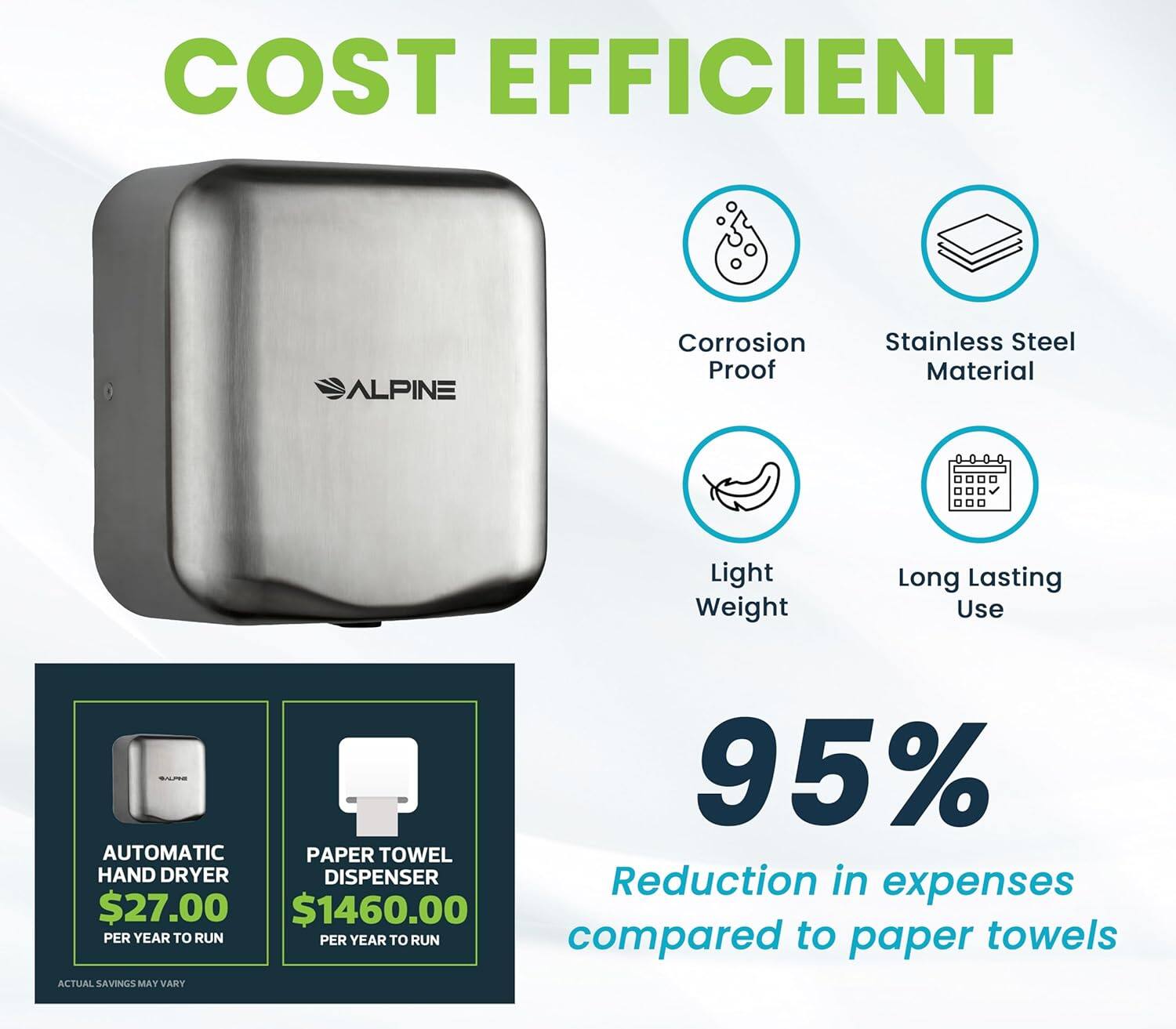 COST EFFICIENT ALPINE Corrosion Proof Stainless Steel Material Light Weight Long Lasting Use 95% Reduction in expenses compared to paper towels AUTOMATIC HAND DRYER DISPENSER $27.00 PER YEAR TO RUN PAPER TOWEL DISPENSER $1460.00 PER YEAR TO RUN ACTUAL SAVINGS MAY VARY