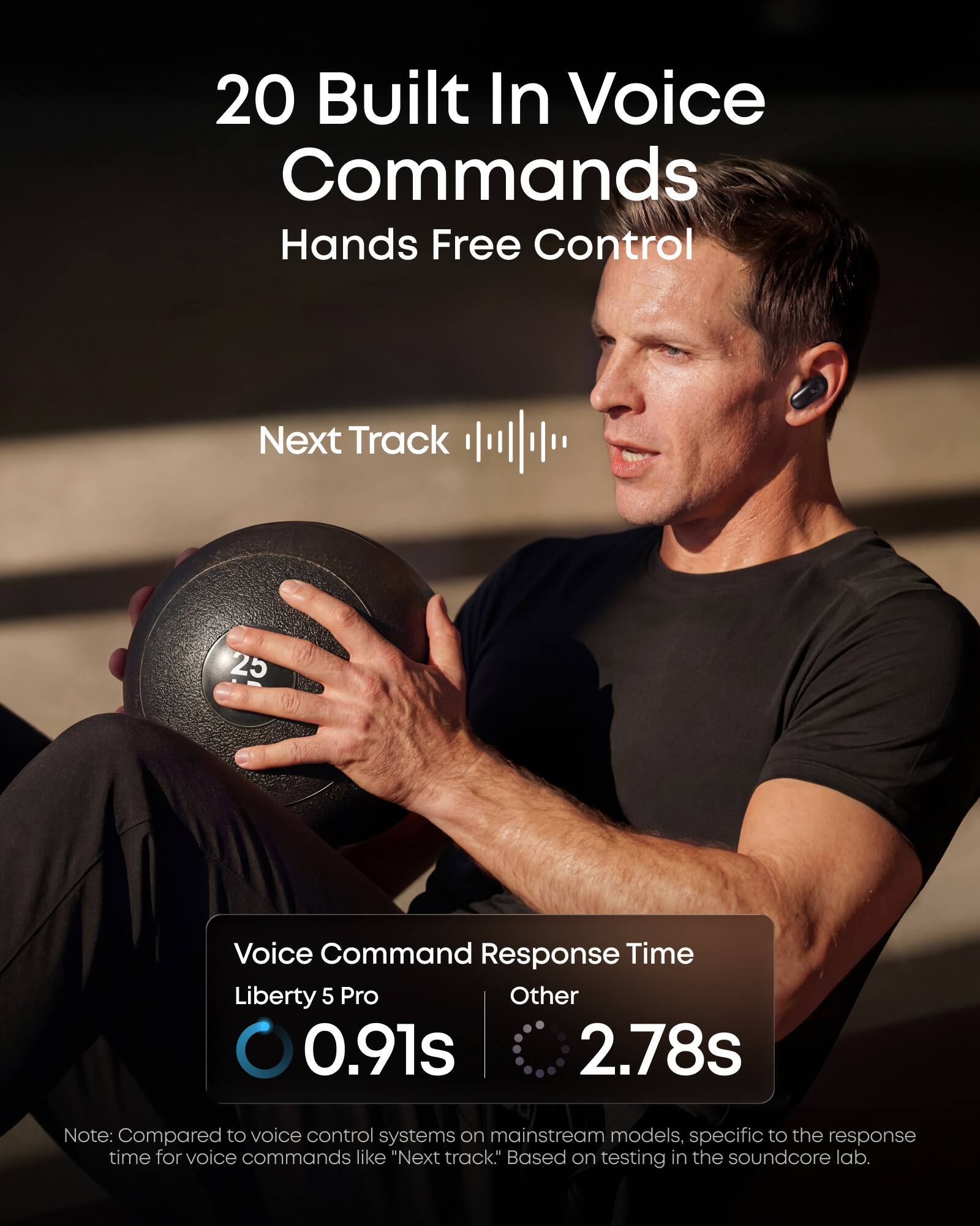 20 Built In Voice Commands Hands Free Control

Next Track

Voice Command Response Time
Liberty 5 Pro 0.91s
Other 2.78s

Note: Compared to voice control systems on mainstream models, specific to the response time for voice commands like "Next track." Based on testing in the soundcore lab.