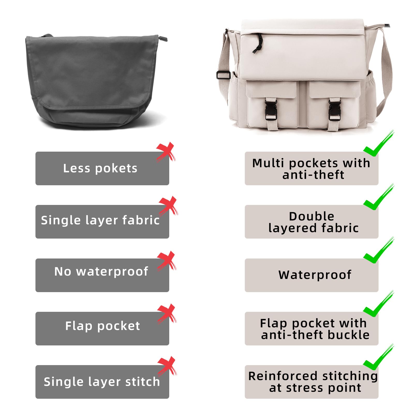 - Less pockets
- Single layer fabric
- No waterproof
- Flap pocket
- Single layer stitch

- Multi pockets with anti-theft
- Double layered fabric
- Waterproof
- Flap pocket with anti-theft buckle
- Reinforced stitching at stress point