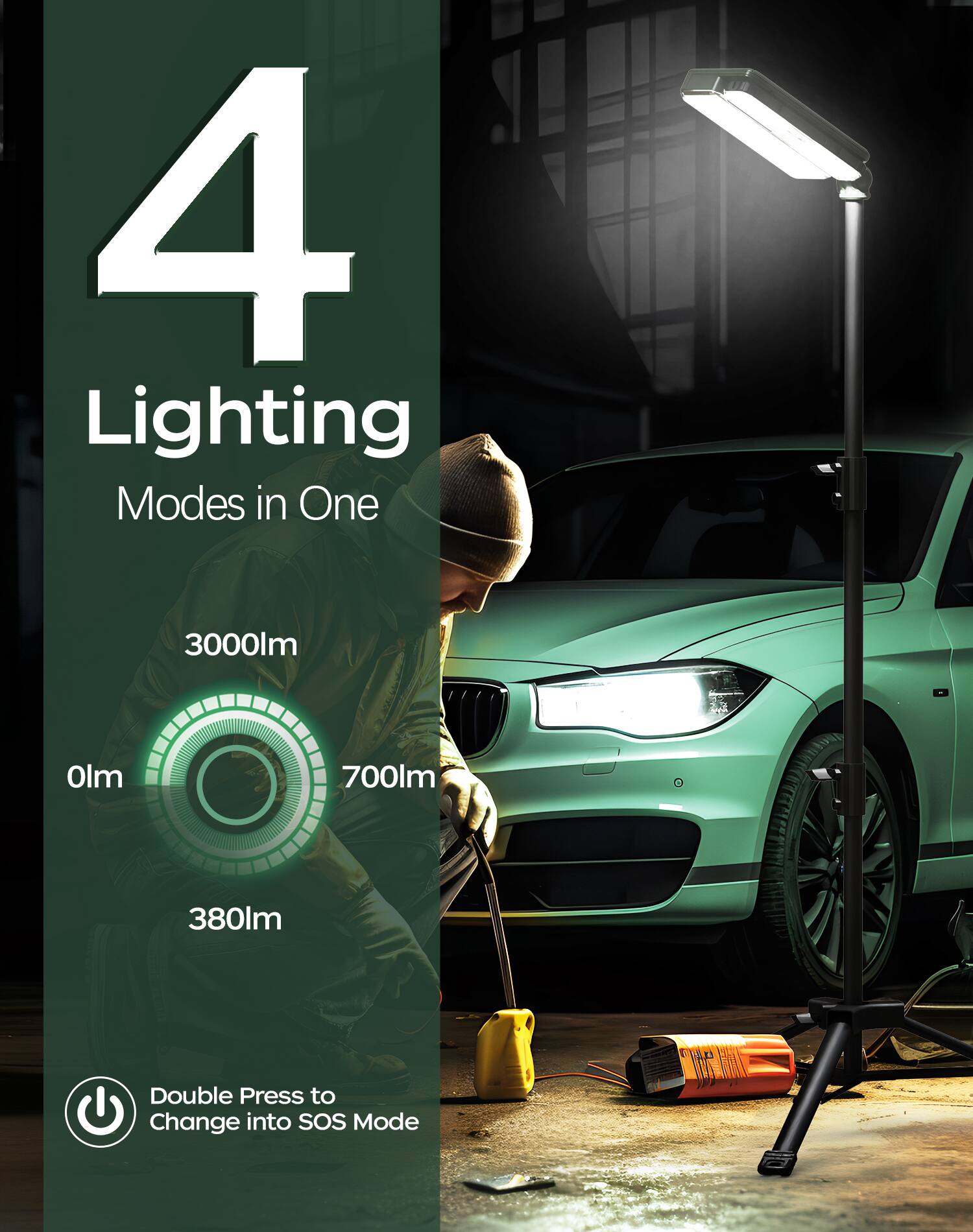 4 Lighting Modes in One  
3000lm  
700lm  
380lm  
Double Press to Change into SOS Mode