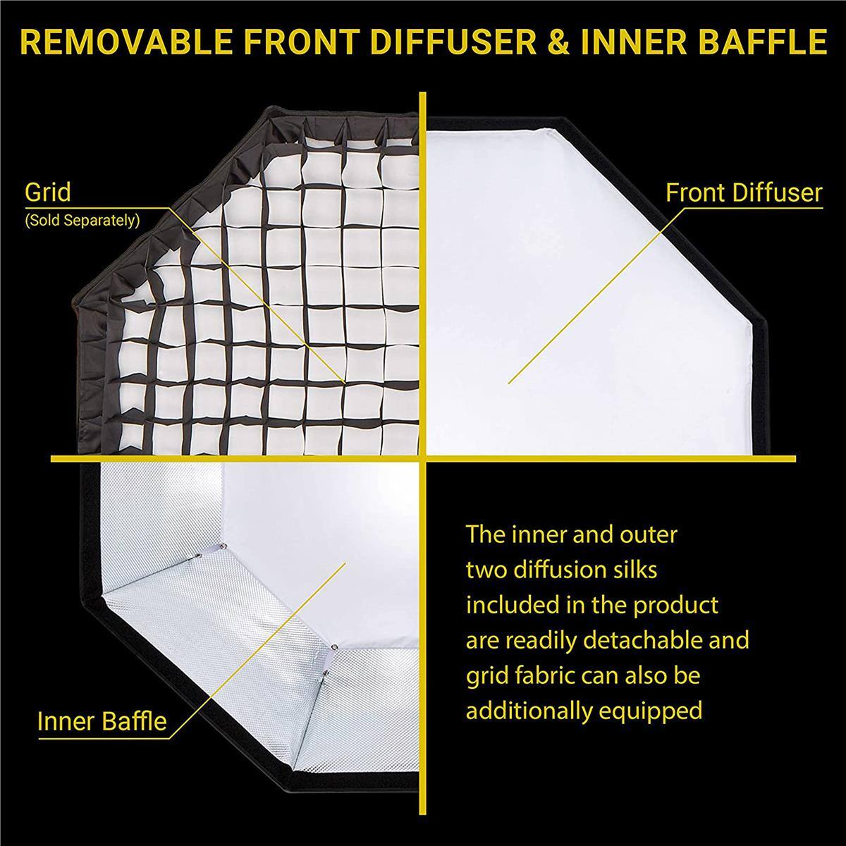 REMOVABLE FRONT DIFFUSER & INNER BAFFLE

Grid (Sold Separately)

Front Diffuser

Inner Baffle

The inner and outer two diffusion silks included in the product are readily detachable and grid fabric can also be additionally equipped