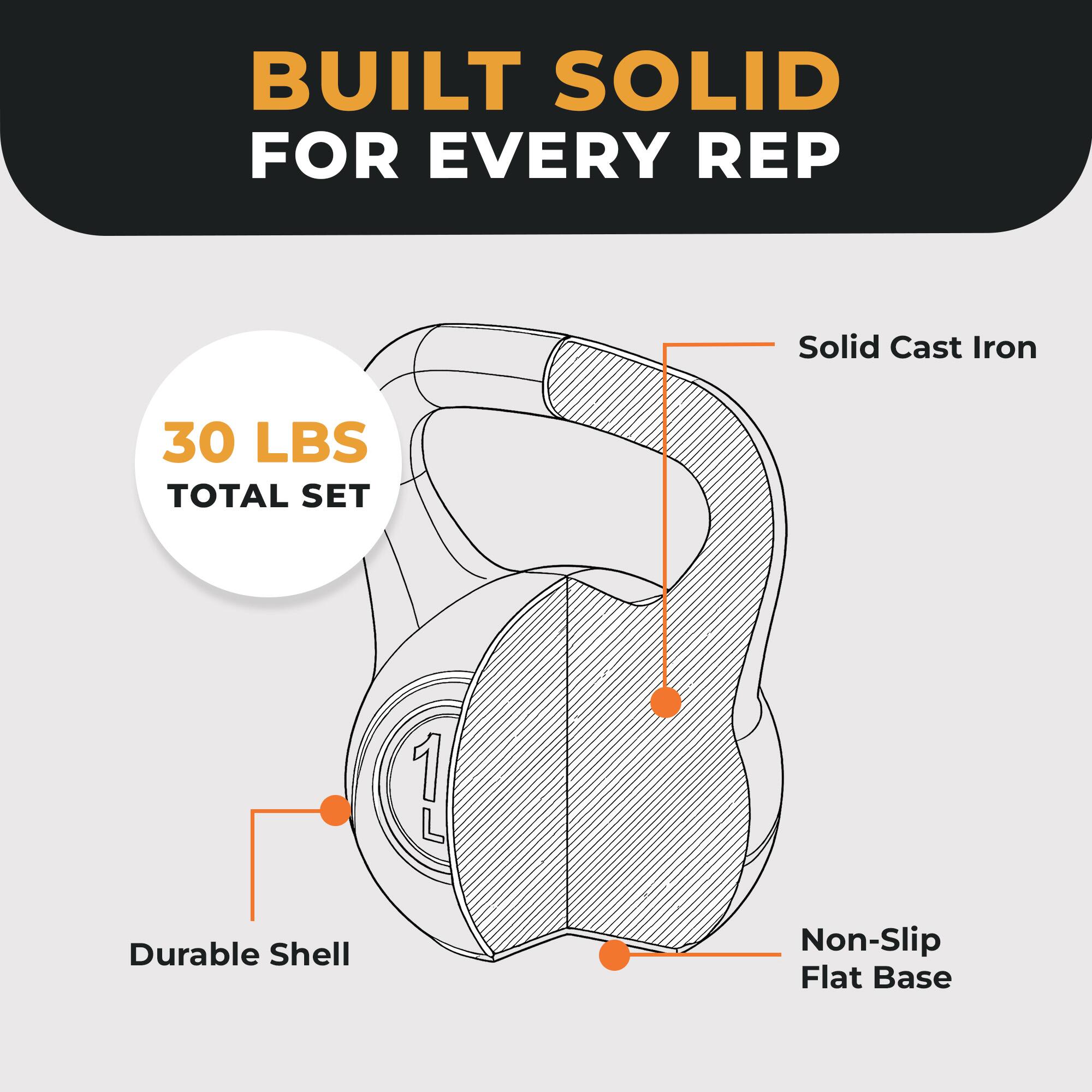 BUILT SOLID FOR EVERY REP

Solid Cast Iron

30 LBS TOTAL SET

Durable Shell

Non-Slip Flat Base